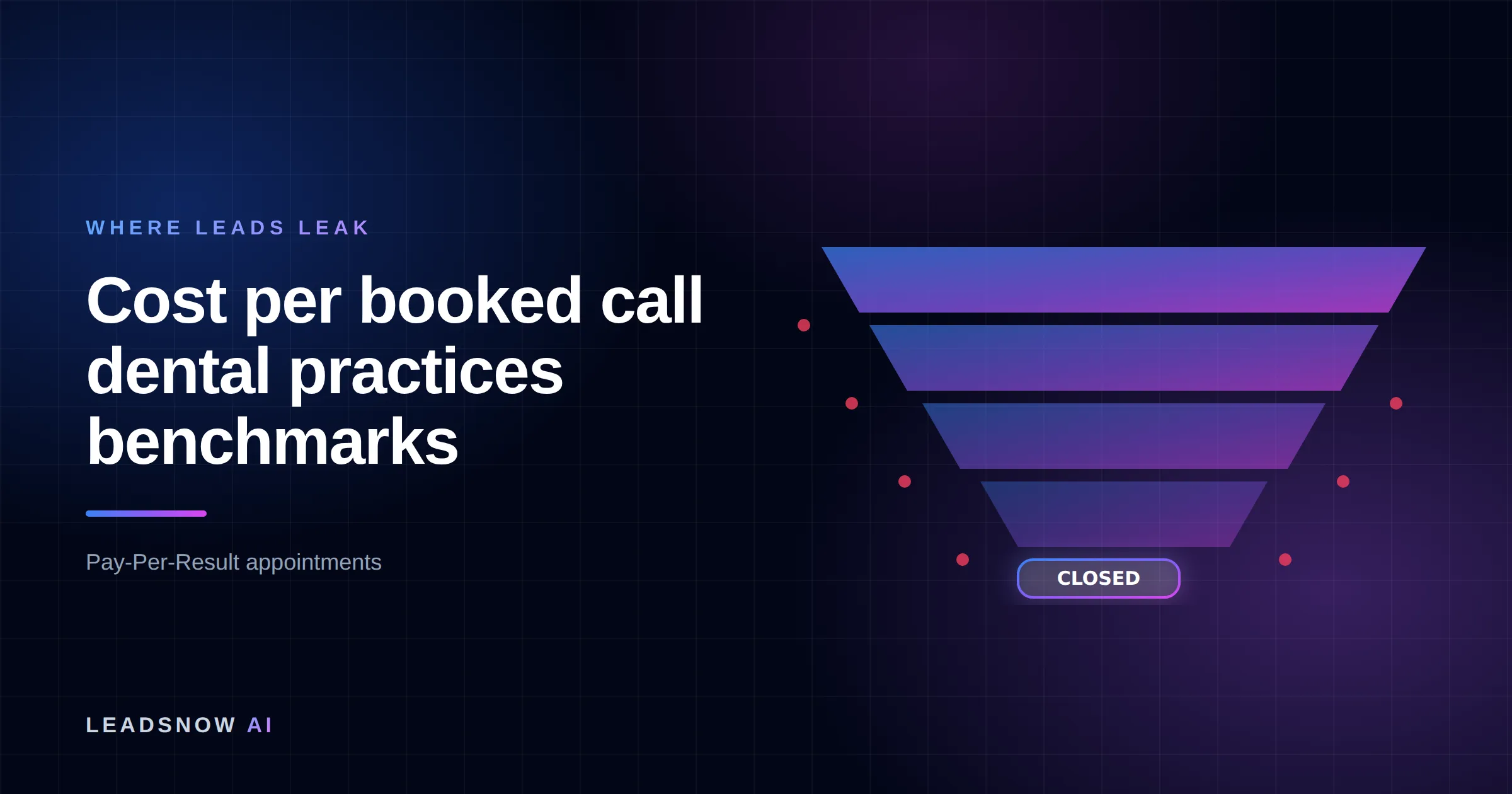 Cost per booked call dental practices benchmarks: A lead generation funnel narrowing through four stages, with revenue leaking at each step.