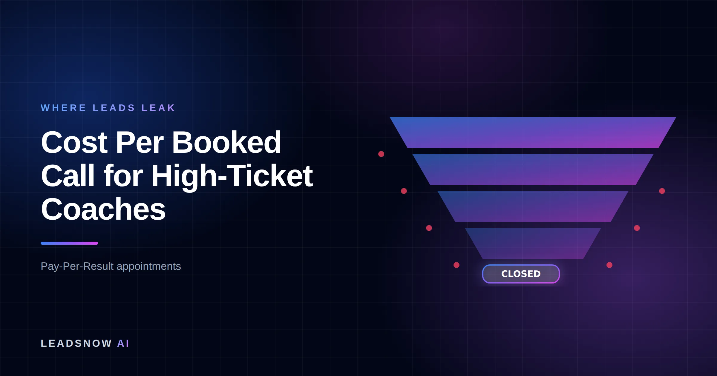 Cost Per Booked Call for High-Ticket Coaches: A lead generation funnel narrowing through four stages, with revenue leaking at each step.