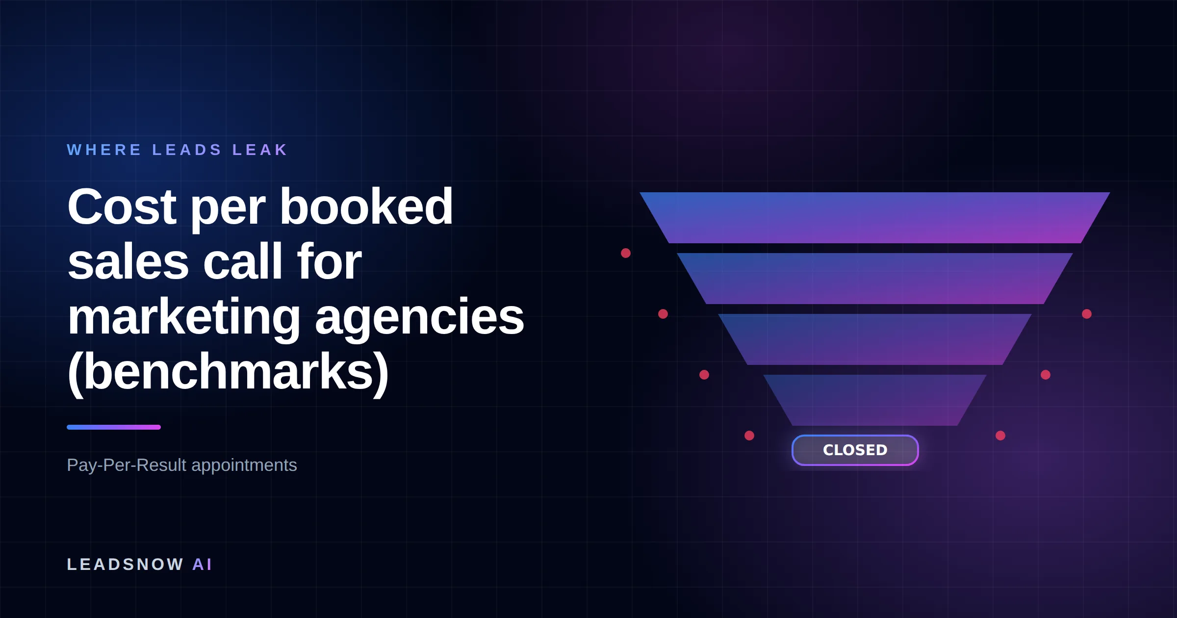 Cost per booked sales call for marketing agencies (benchmarks): A lead generation funnel narrowing through four stages, with revenue leaking at each step.