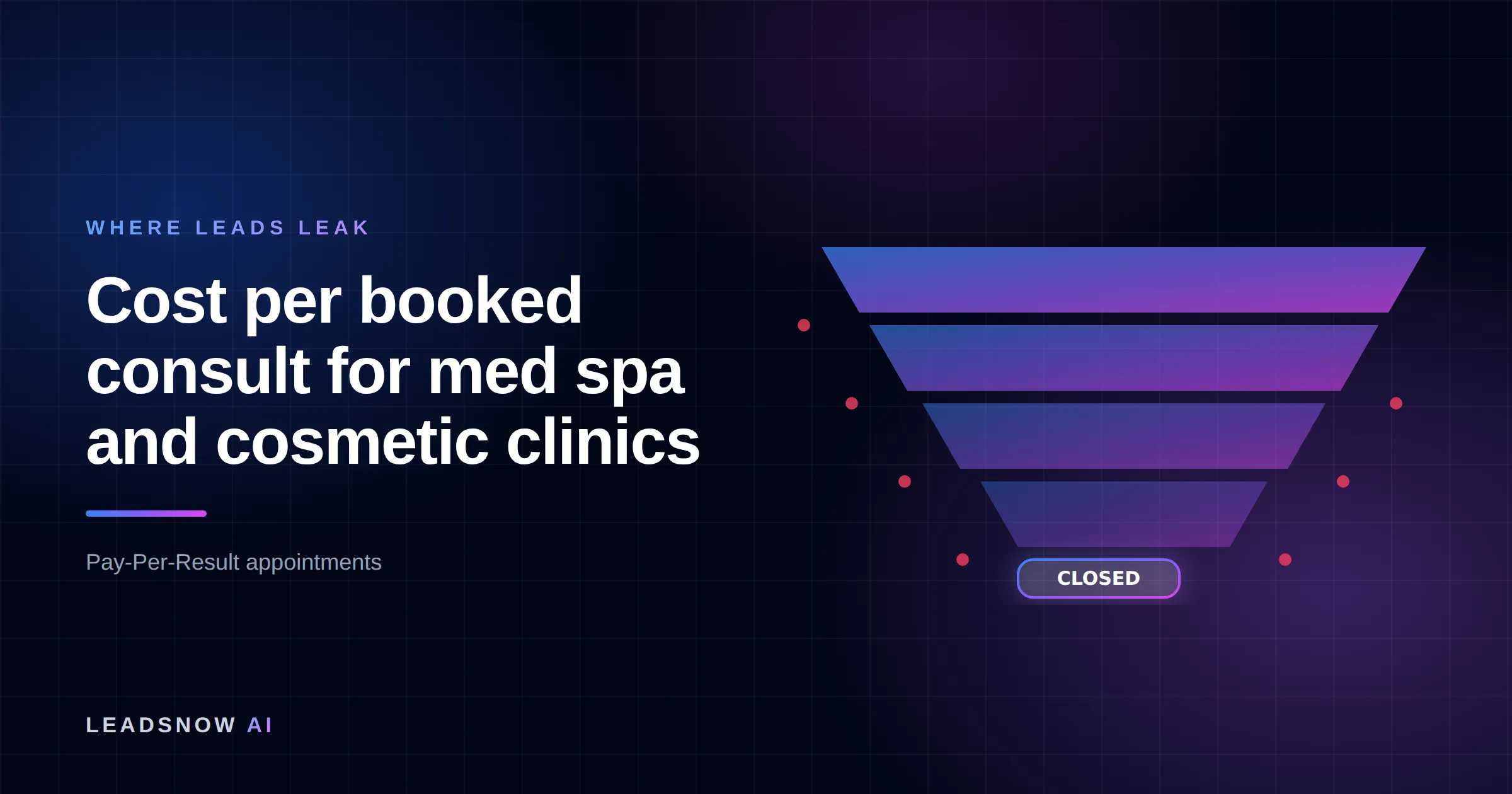 Cost per booked consult for med spa and cosmetic clinics: A lead generation funnel narrowing through four stages, with revenue leaking at each step.