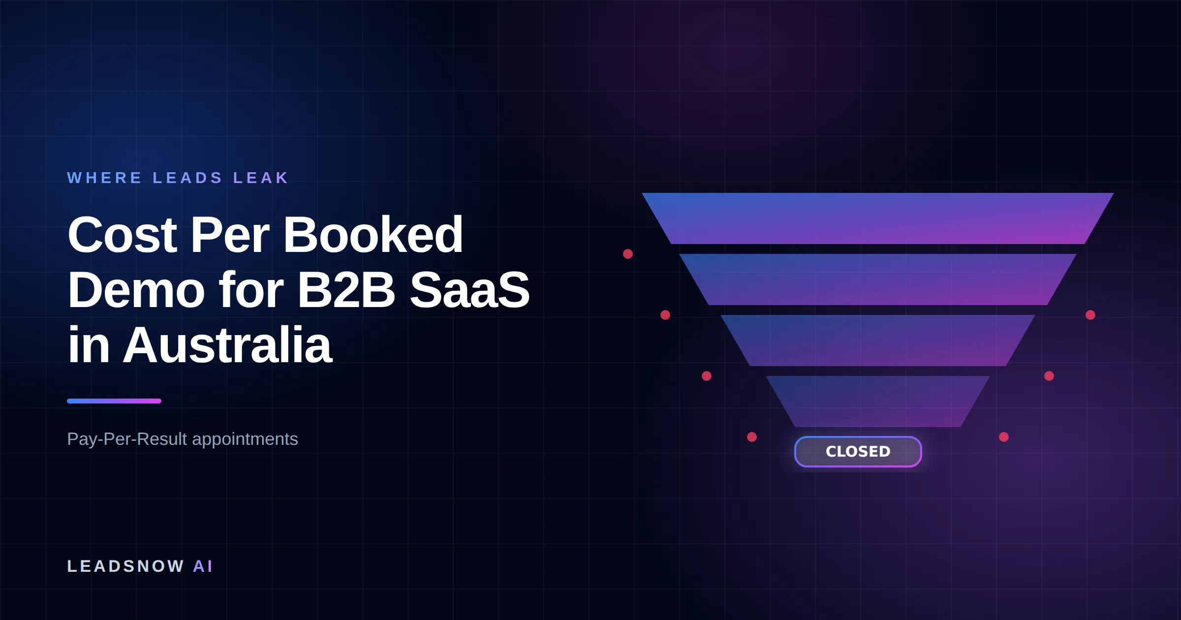 Cost Per Booked Demo for B2B SaaS in Australia: A lead generation funnel narrowing through four stages, with revenue leaking at each step.