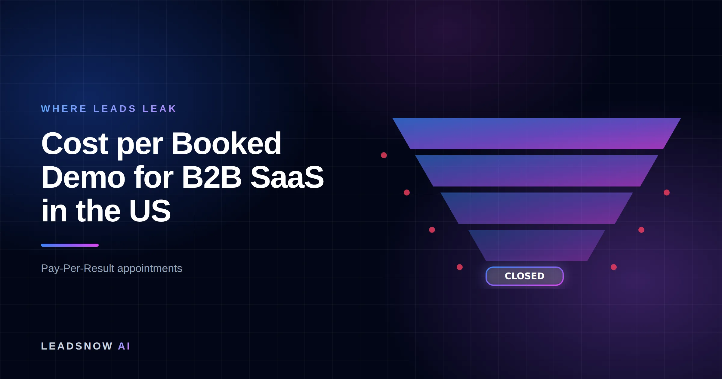 Cost per Booked Demo for B2B SaaS in the US: A lead generation funnel narrowing through four stages, with revenue leaking at each step.