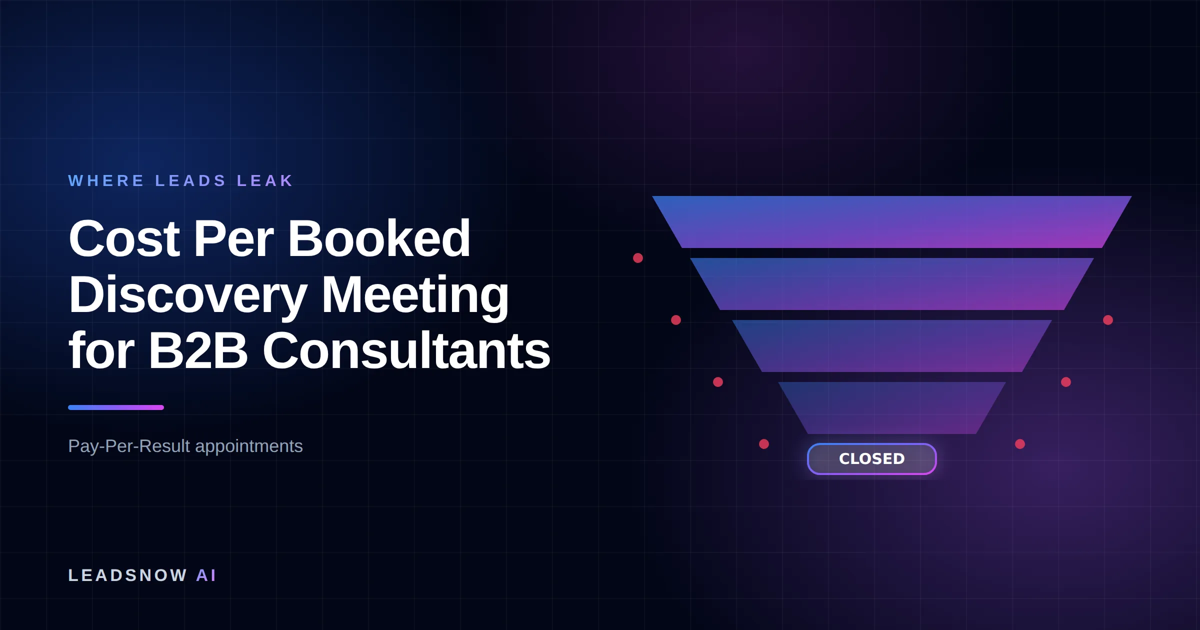 Cost Per Booked Discovery Meeting for B2B Consultants: A lead generation funnel narrowing through four stages, with revenue leaking at each step.