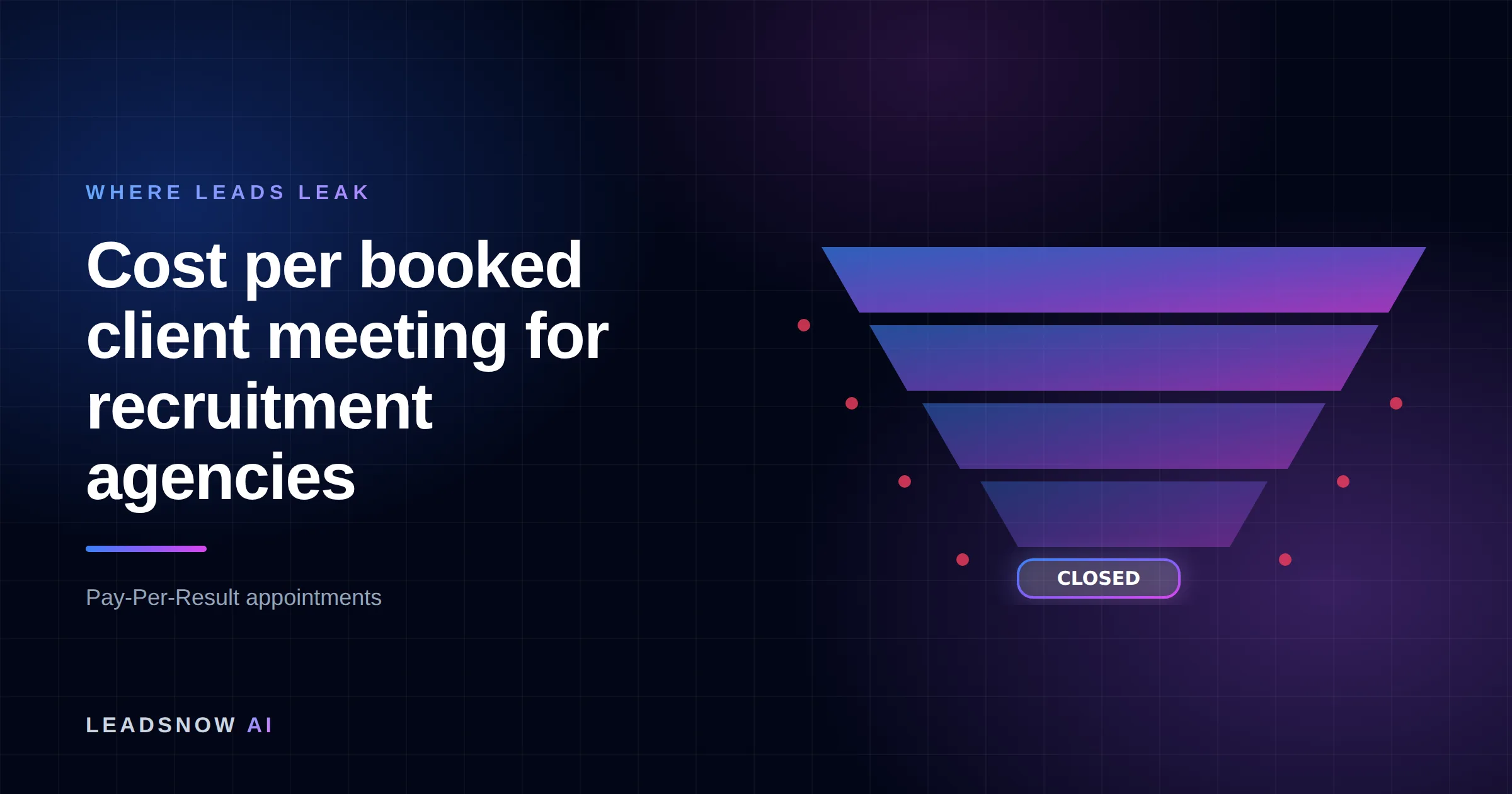 Cost per booked client meeting for recruitment agencies: A lead generation funnel narrowing through four stages, with revenue leaking at each step.