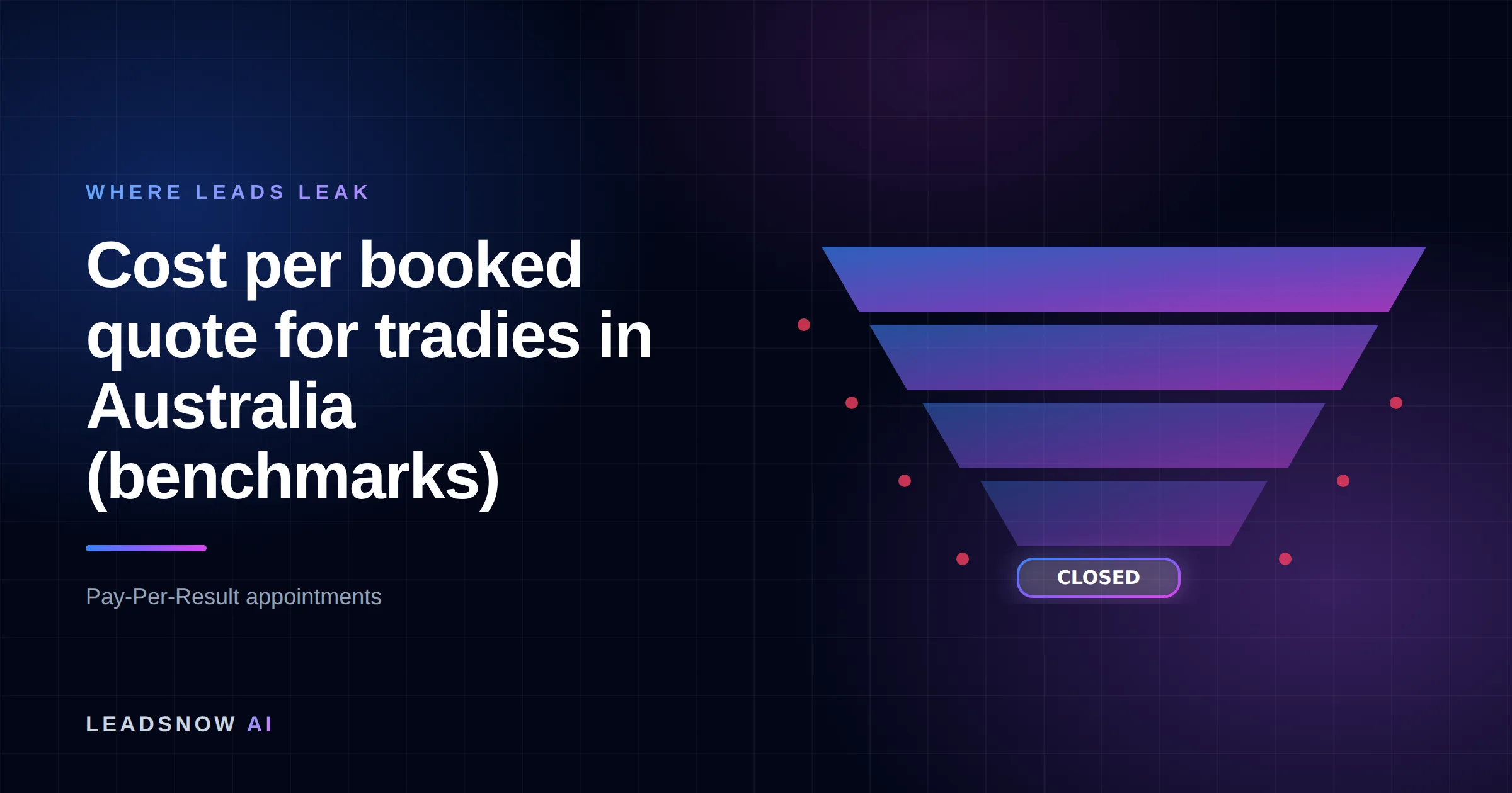 Cost per booked quote for tradies in Australia (benchmarks): A lead generation funnel narrowing through four stages, with revenue leaking at each step.
