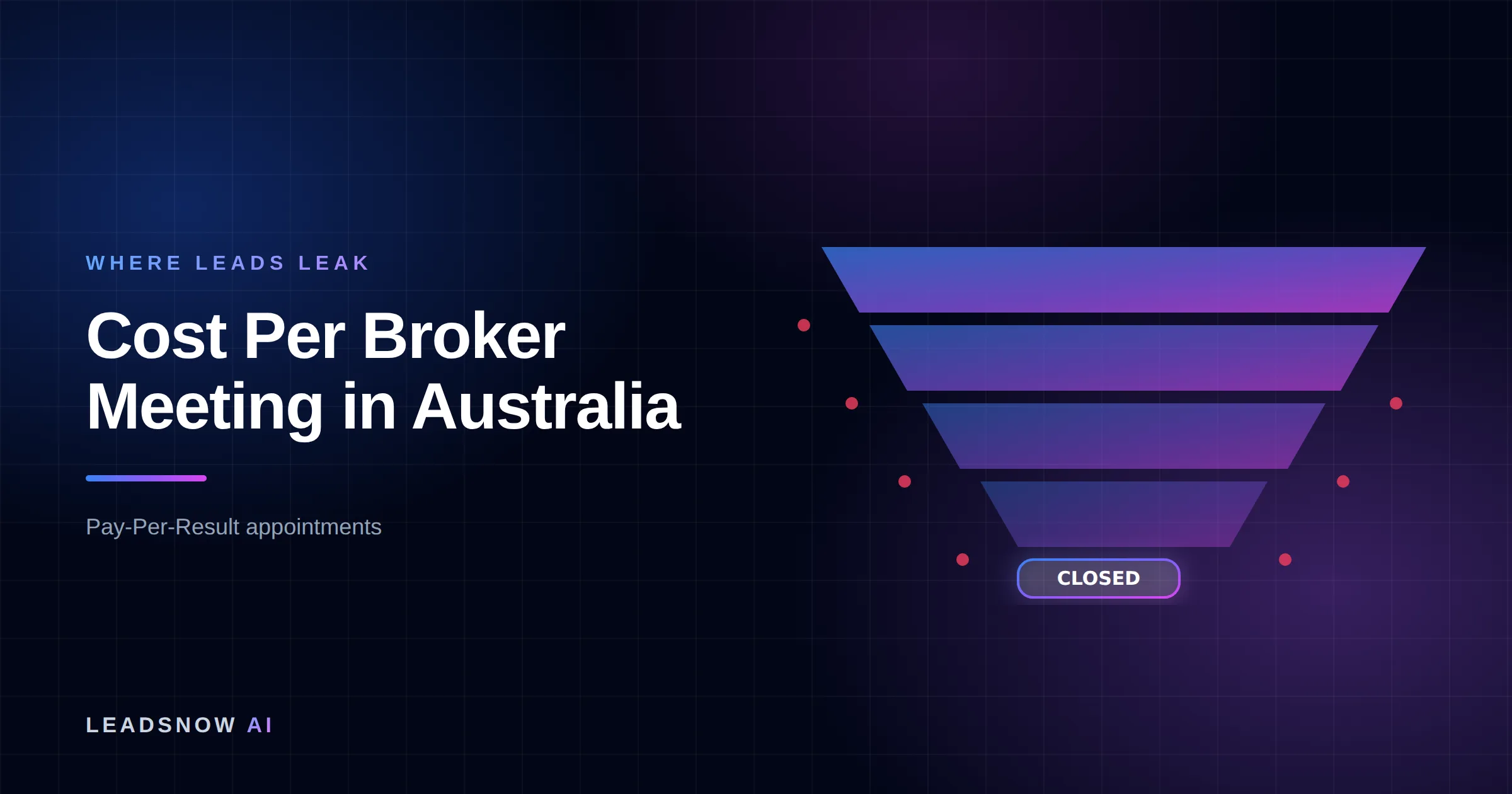 Cost Per Broker Meeting in Australia: A lead generation funnel narrowing through four stages, with revenue leaking at each step.