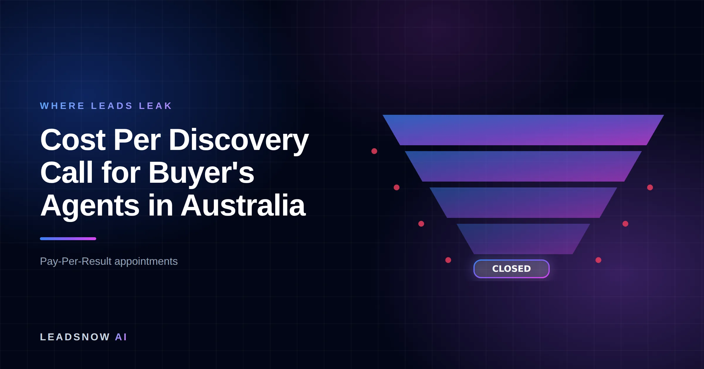 Cost Per Discovery Call for Buyer's Agents in Australia: A lead generation funnel narrowing through four stages, with revenue leaking at each step.