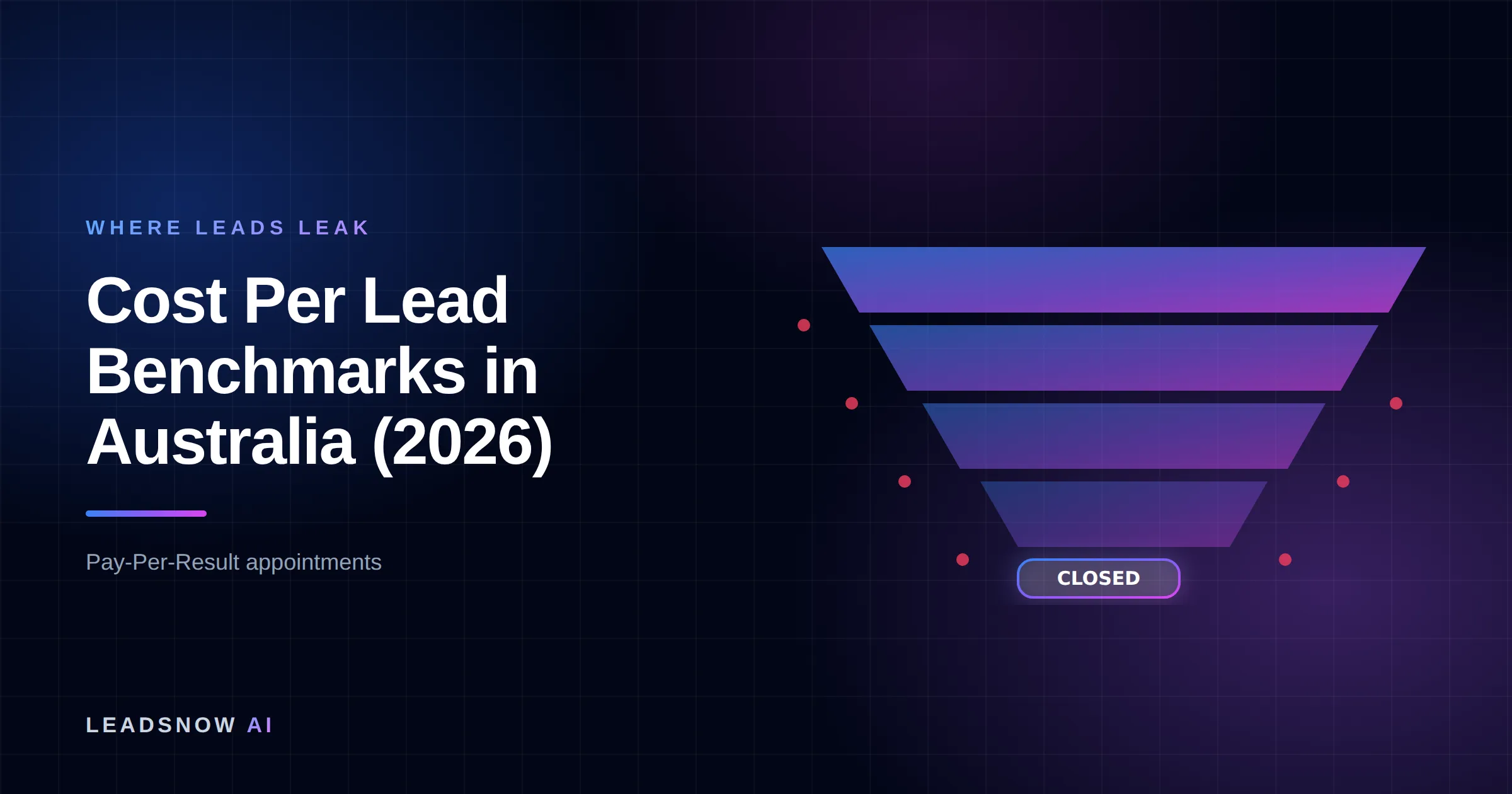 Cost Per Lead Benchmarks in Australia (2026): A lead generation funnel narrowing through four stages, with revenue leaking at each step.