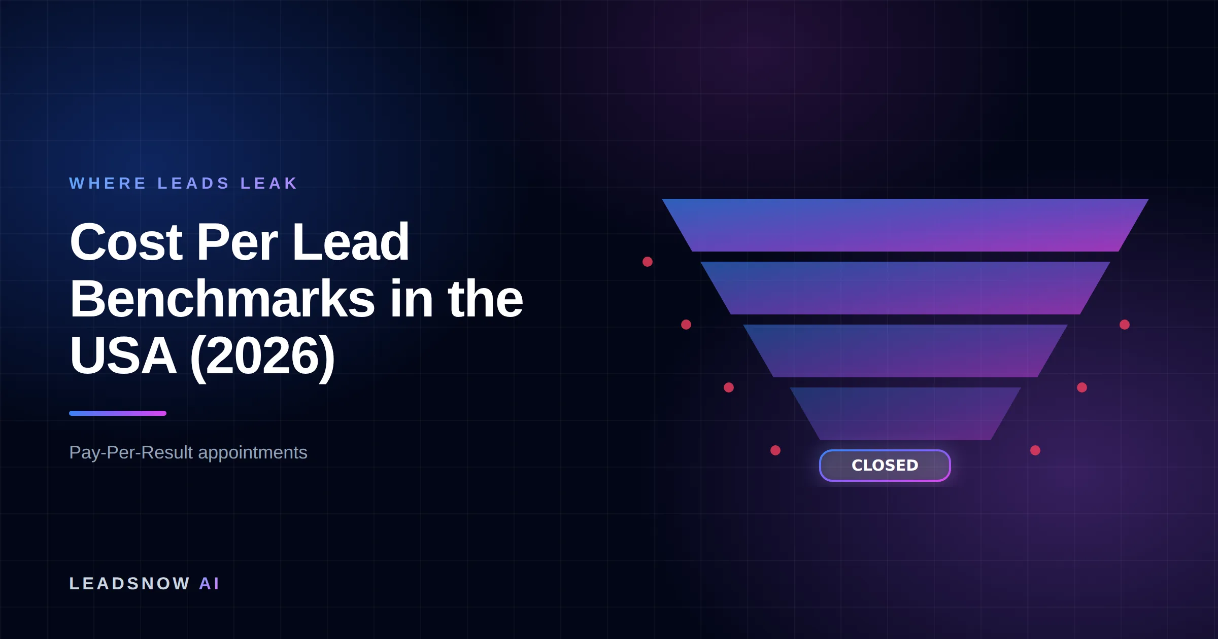 Cost Per Lead Benchmarks in the USA (2026): A lead generation funnel narrowing through four stages, with revenue leaking at each step.