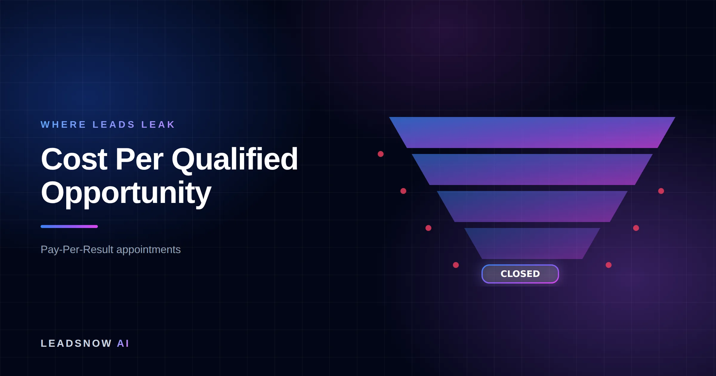 Cost Per Qualified Opportunity: A lead generation funnel narrowing through four stages, with revenue leaking at each step.
