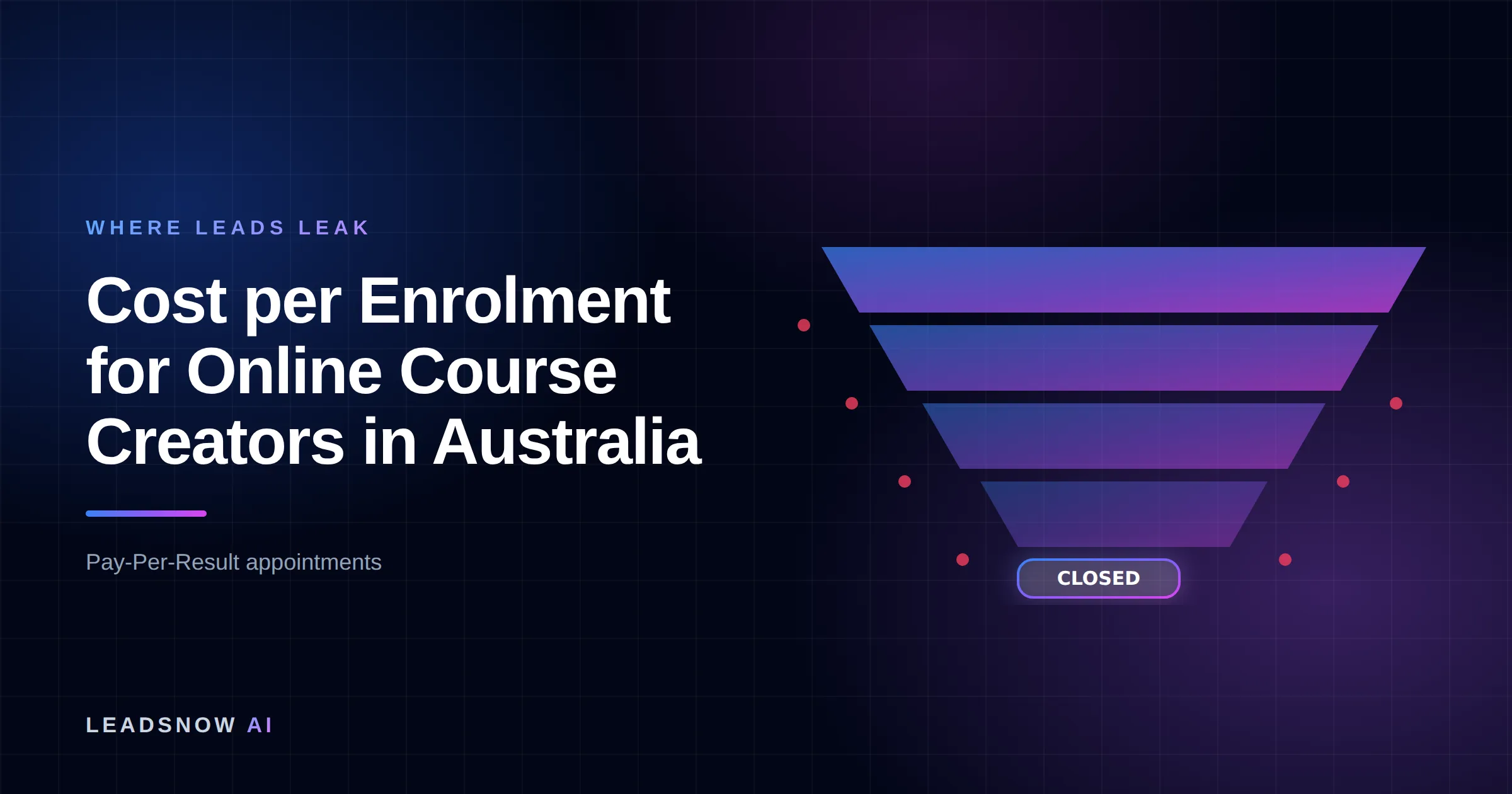 Cost per Enrolment for Online Course Creators in Australia: A lead generation funnel narrowing through four stages, with revenue leaking at each step.