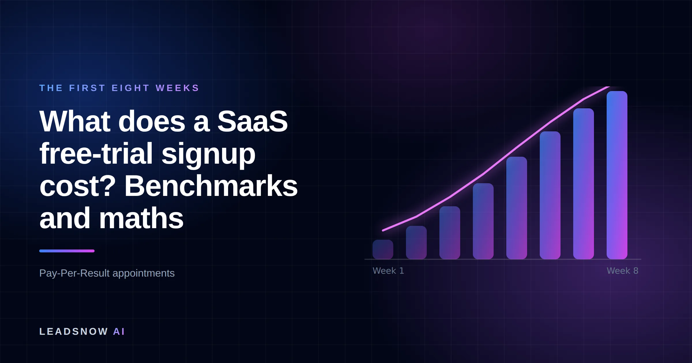 What does a SaaS free-trial signup cost? Benchmarks and maths: An eight-week ramp curve showing booked appointment volume compounding week by week.