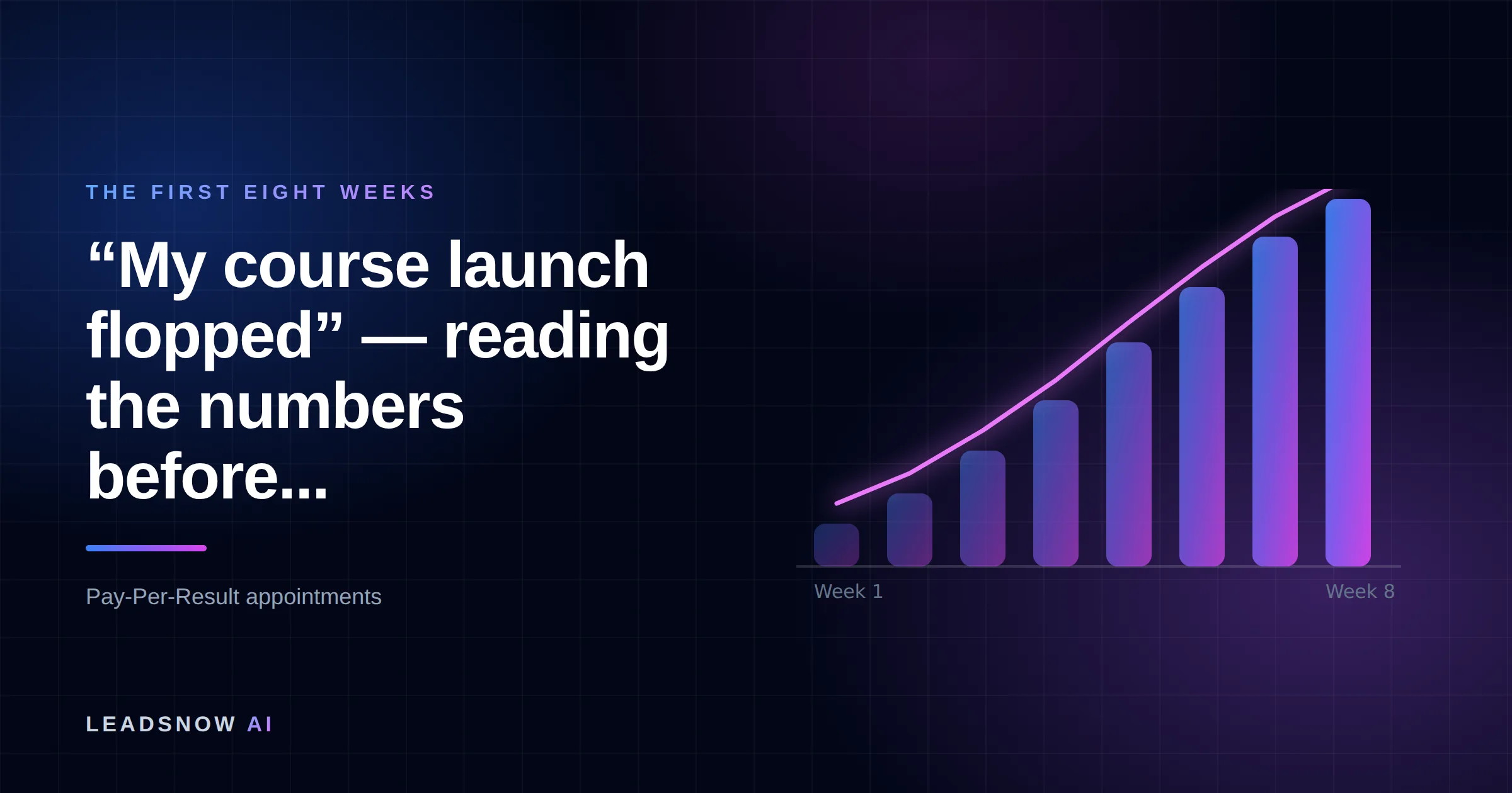 “My course launch flopped” — reading the numbers before...: An eight-week ramp curve showing booked appointment volume compounding week by week.