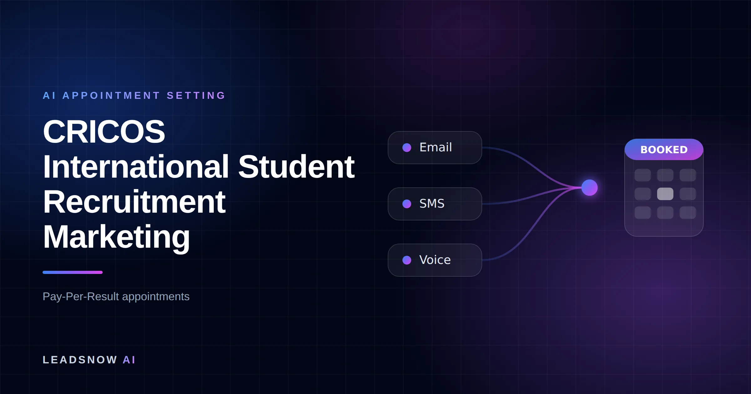 CRICOS International Student Recruitment Marketing: Email, SMS and voice outreach from an AI sales agent converging into a booked calendar appointment.