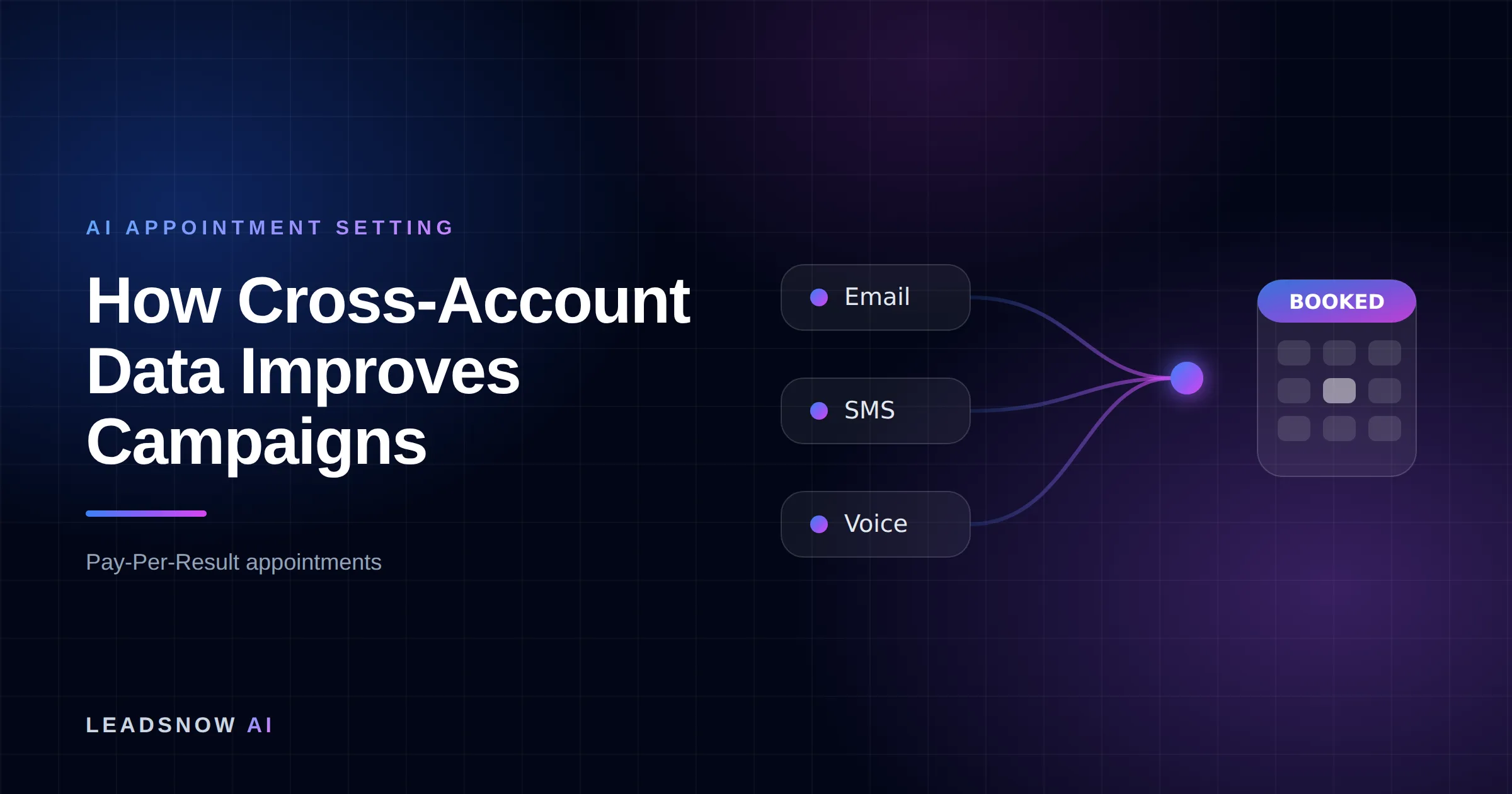 How Cross-Account Data Improves Campaigns: Email, SMS and voice outreach from an AI sales agent converging into a booked calendar appointment.