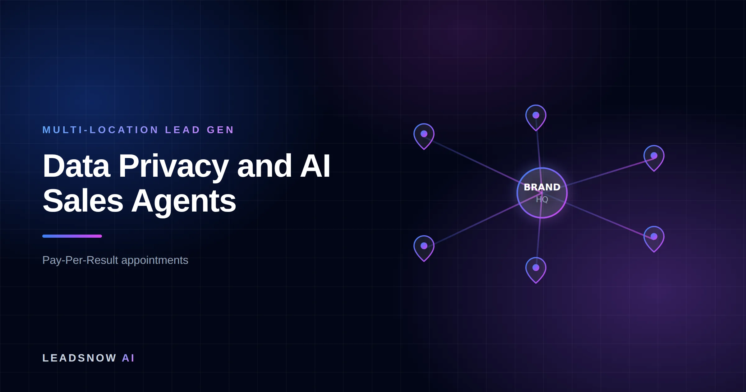 Data Privacy and AI Sales Agents: A central brand hub routing leads out to multiple location pins across a network.