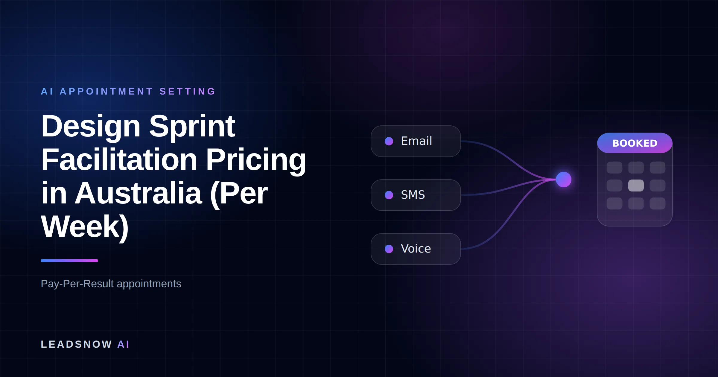 Design Sprint Facilitation Pricing in Australia (Per Week): Email, SMS and voice outreach from an AI sales agent converging into a booked calendar appointment.