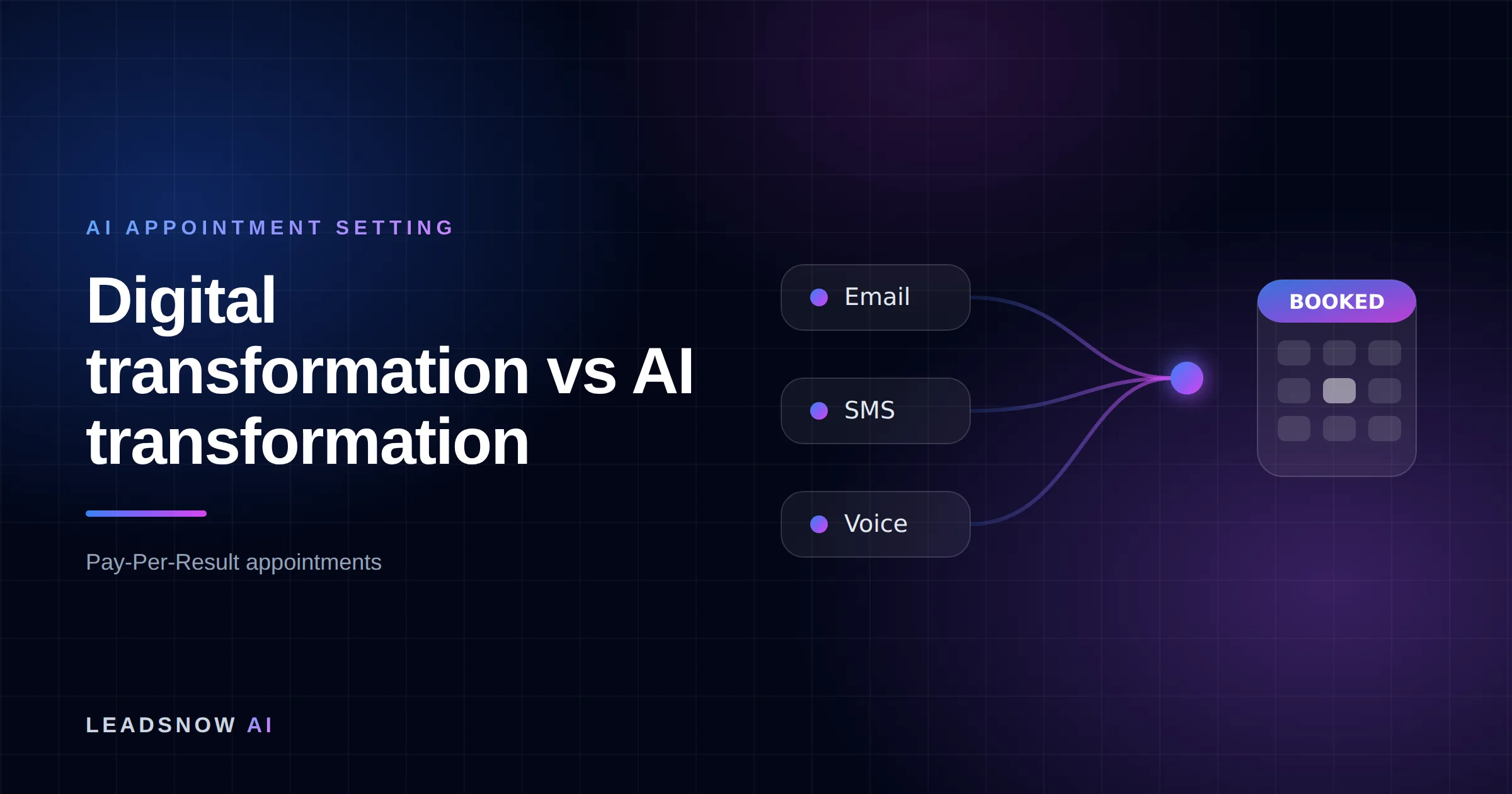 Digital transformation vs AI transformation: Email, SMS and voice outreach from an AI sales agent converging into a booked calendar appointment.
