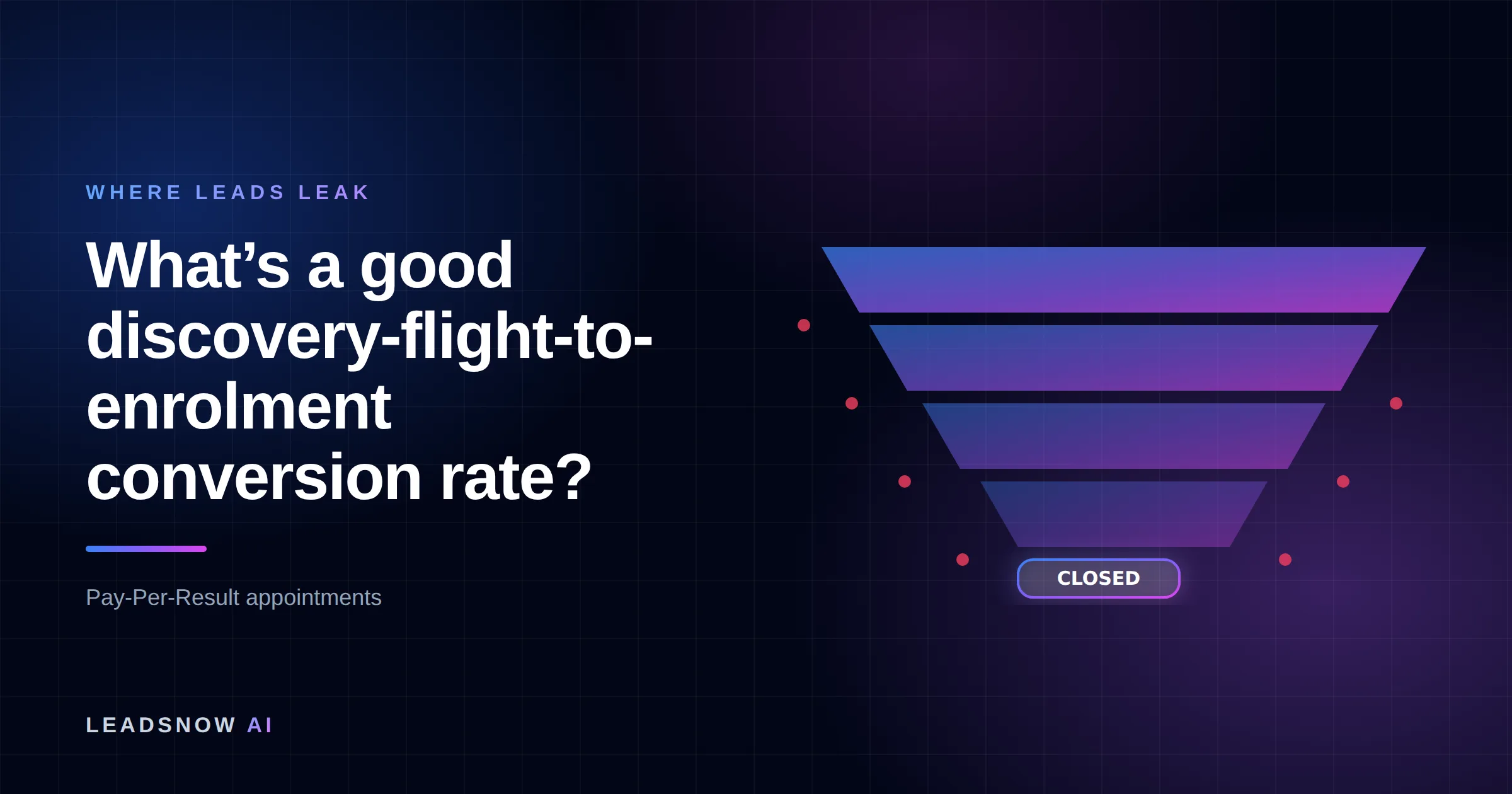 What’s a good discovery-flight-to-enrolment conversion rate?: A lead generation funnel narrowing through four stages, with revenue leaking at each step.