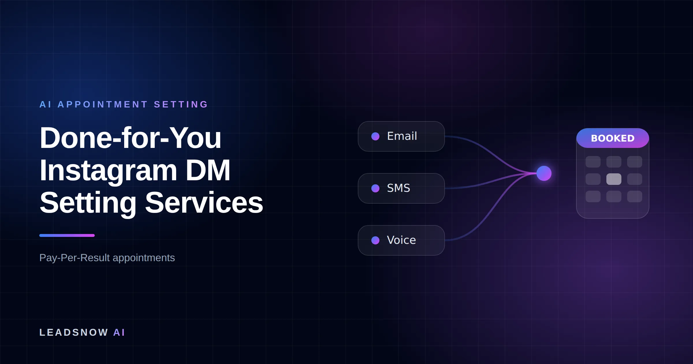 Done-for-You Instagram DM Setting Services: Email, SMS and voice outreach from an AI sales agent converging into a booked calendar appointment.