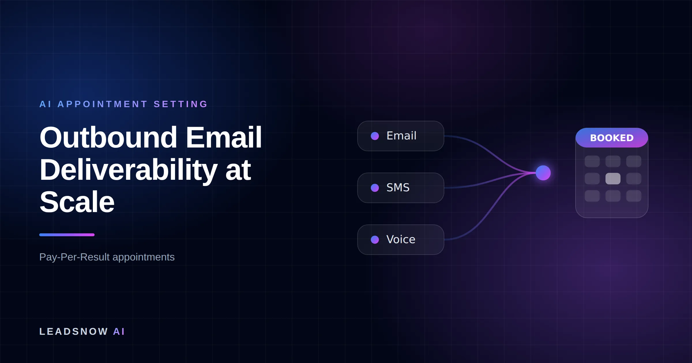 Outbound Email Deliverability at Scale: Email, SMS and voice outreach from an AI sales agent converging into a booked calendar appointment.