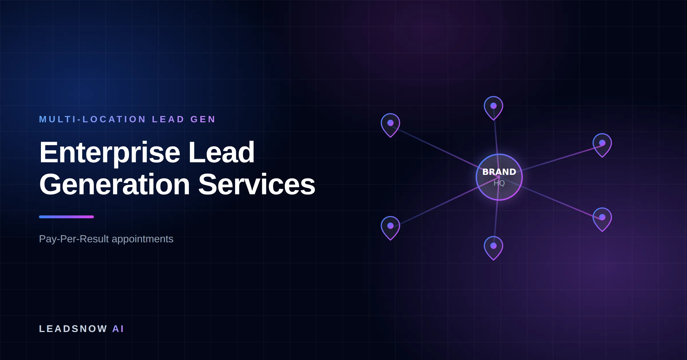 Enterprise Lead Generation Services: A central brand hub routing leads out to multiple location pins across a network.