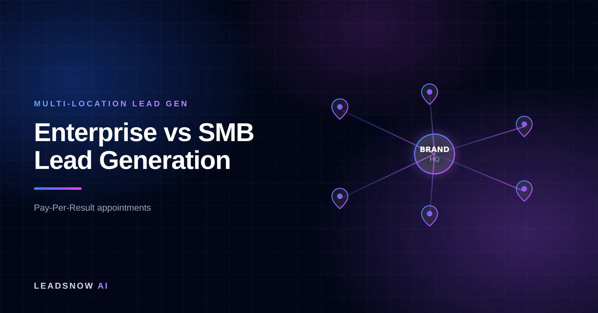 Enterprise vs SMB Lead Generation: A central brand hub routing leads out to multiple location pins across a network.