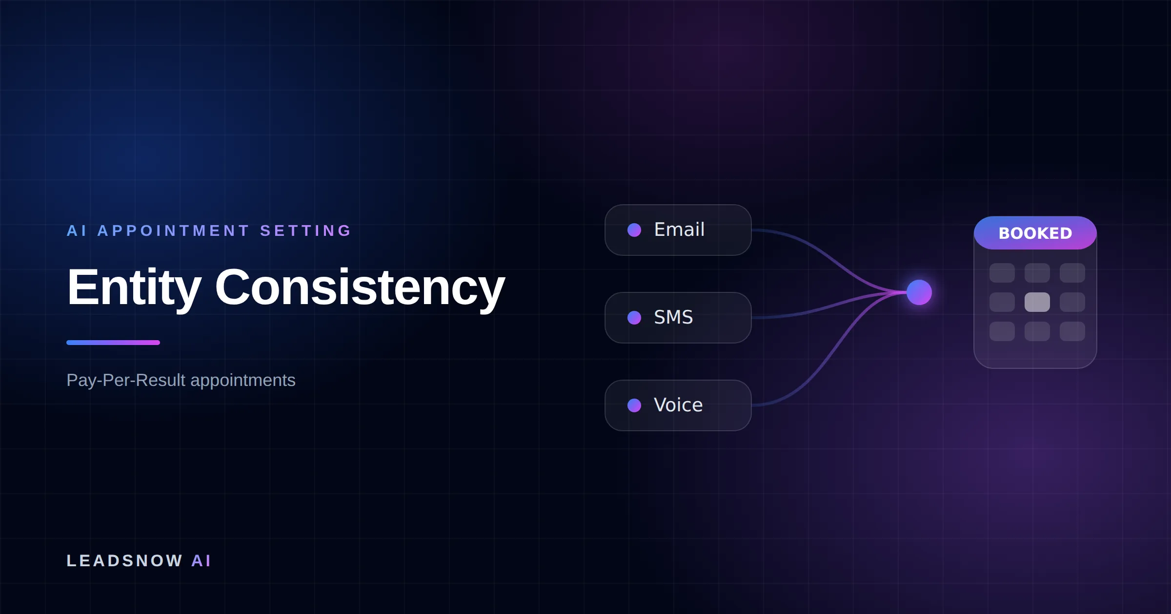 Entity Consistency: Email, SMS and voice outreach from an AI sales agent converging into a booked calendar appointment.