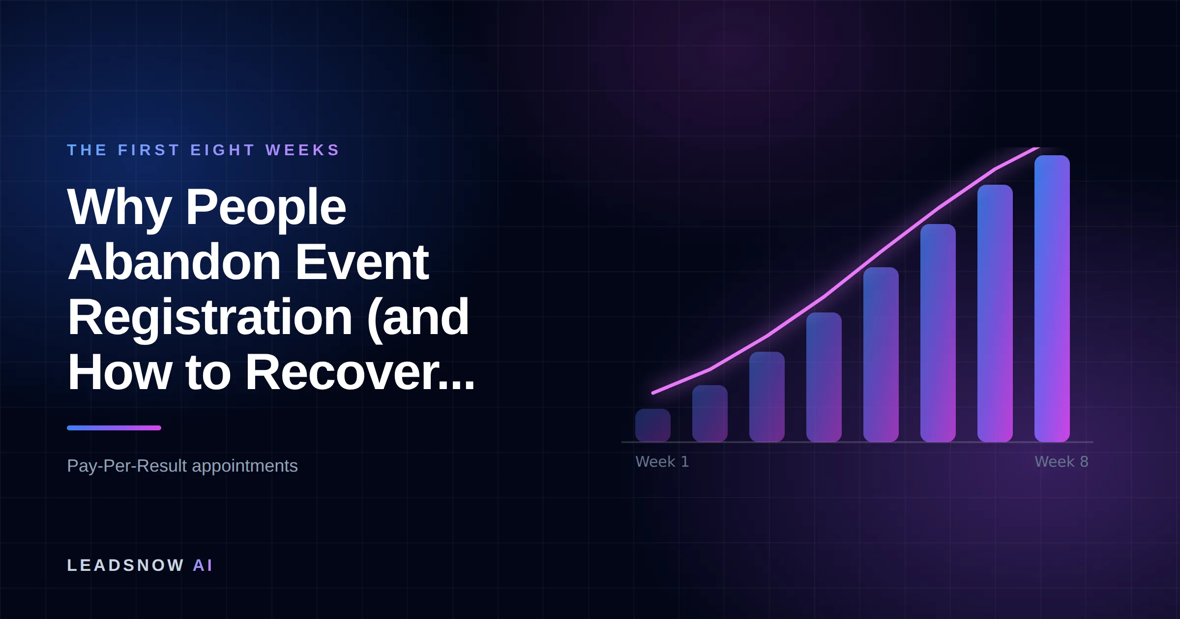 Why People Abandon Event Registration (and How to Recover...: An eight-week ramp curve showing booked appointment volume compounding week by week.
