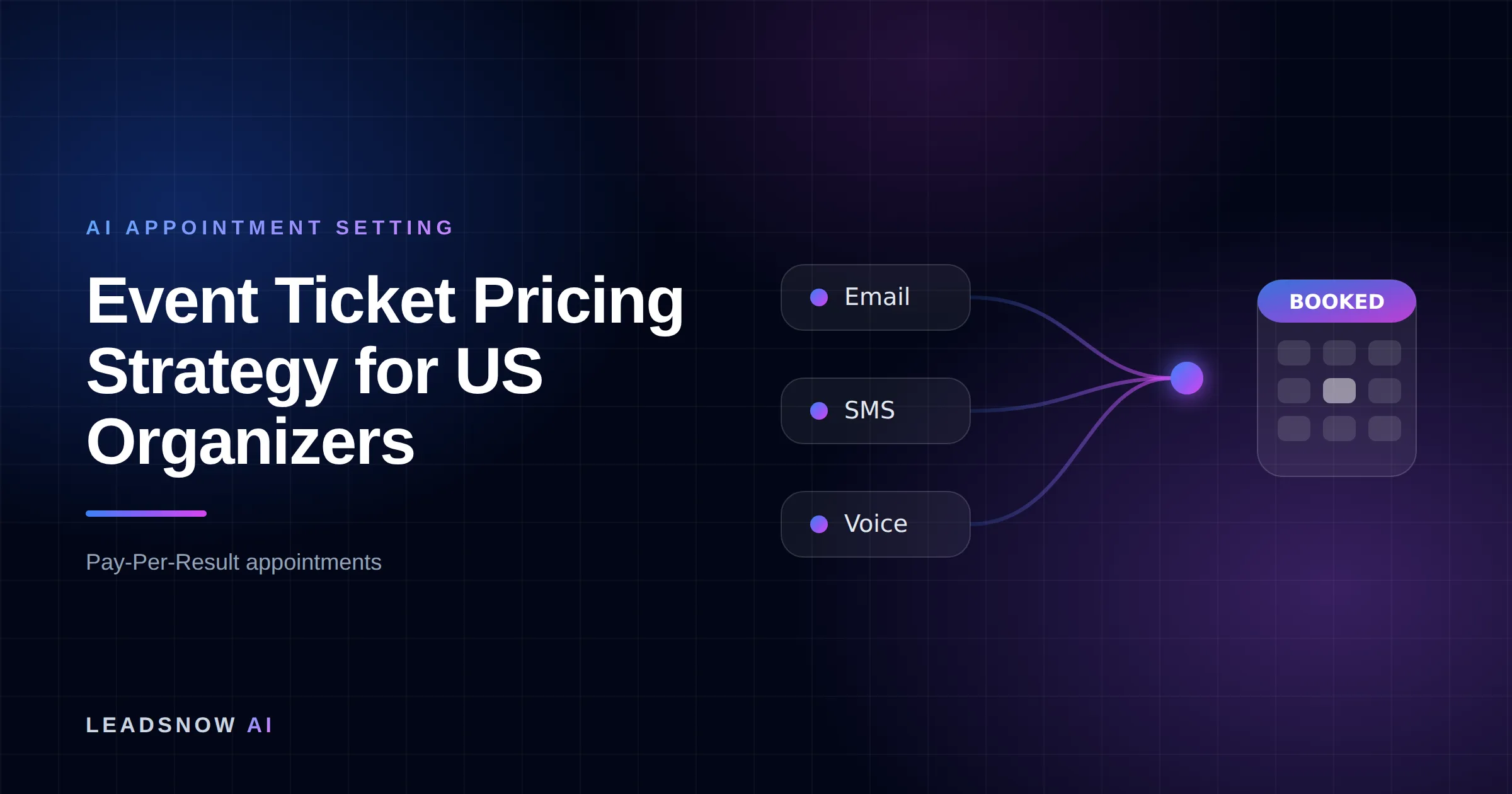 Event Ticket Pricing Strategy for US Organizers: Email, SMS and voice outreach from an AI sales agent converging into a booked calendar appointment.
