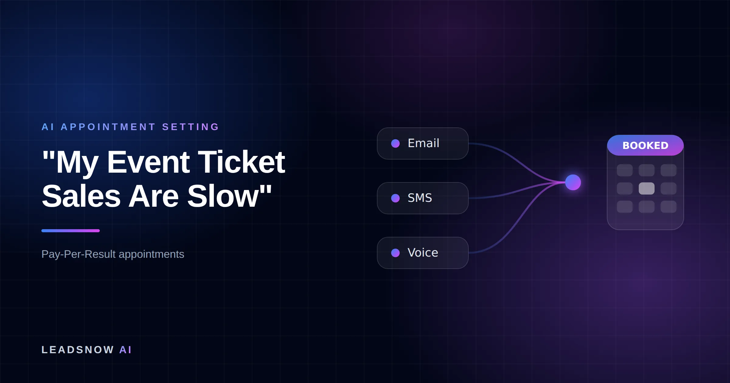 "My Event Ticket Sales Are Slow": Email, SMS and voice outreach from an AI sales agent converging into a booked calendar appointment.