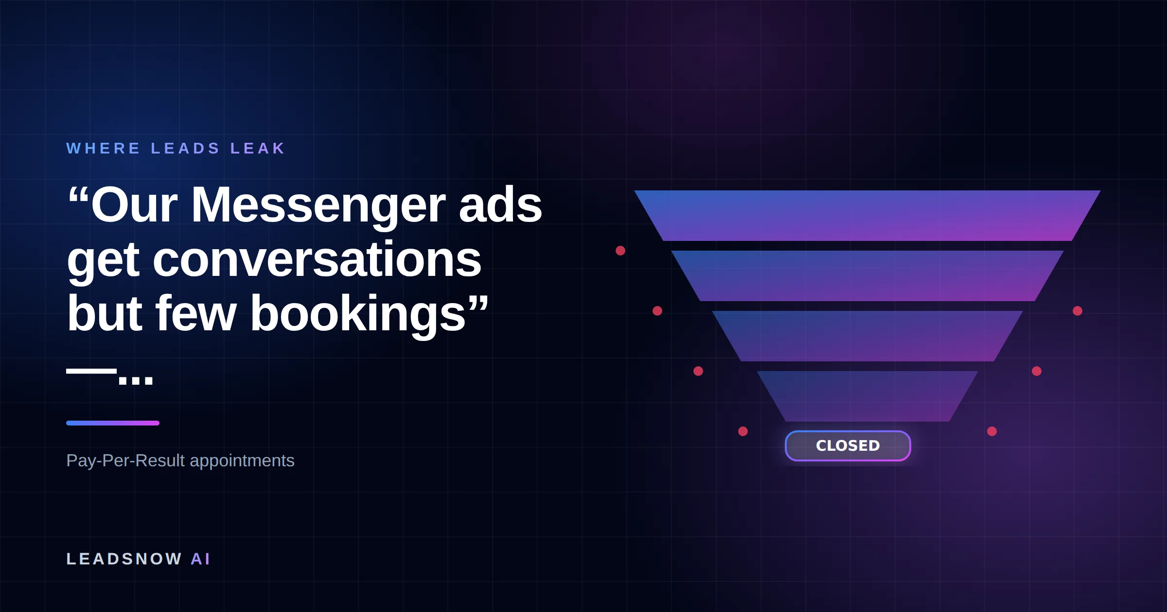 “Our Messenger ads get conversations but few bookings” —...: A lead generation funnel narrowing through four stages, with revenue leaking at each step.