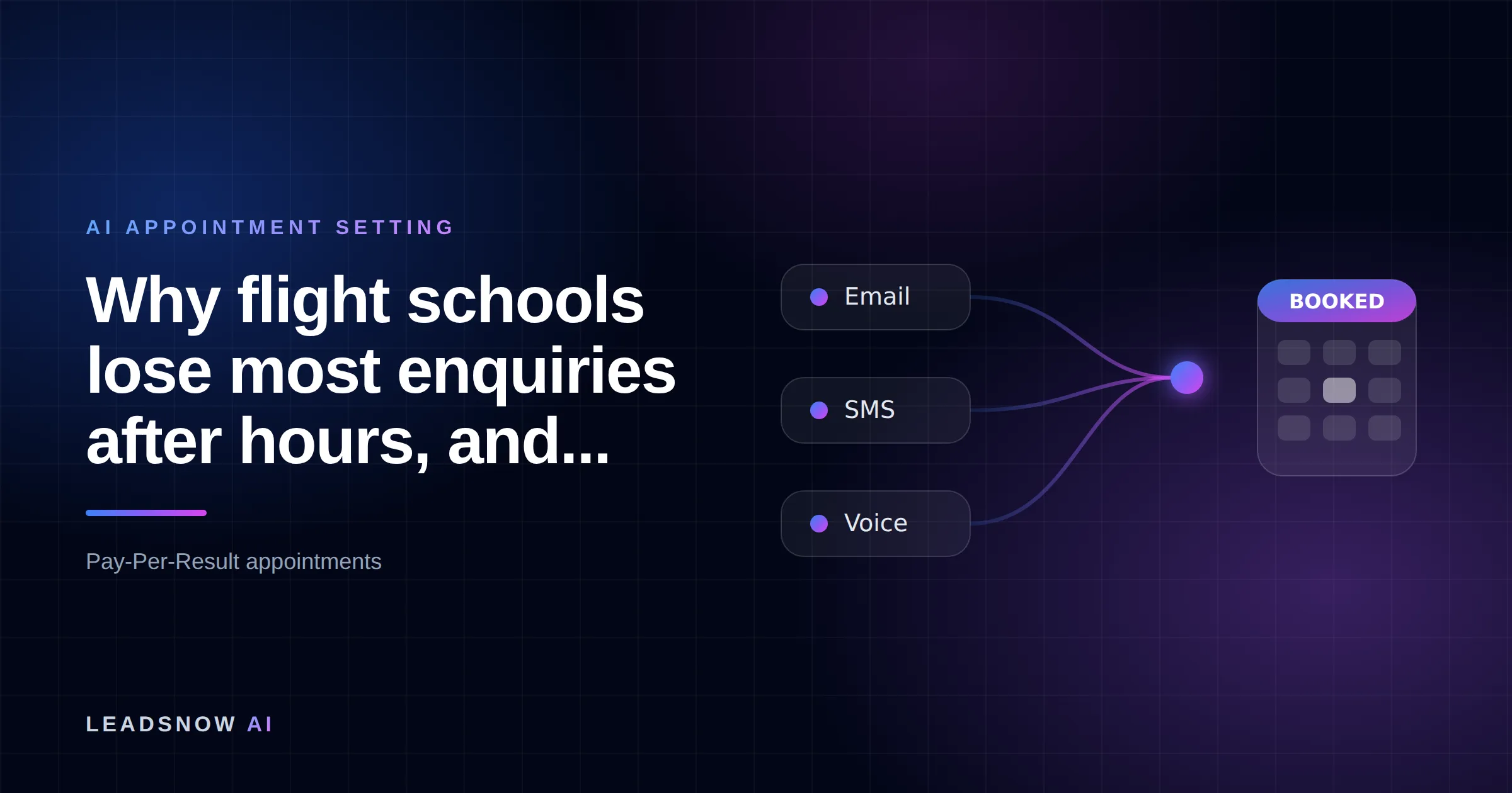 Why flight schools lose most enquiries after hours, and...: Email, SMS and voice outreach from an AI sales agent converging into a booked calendar appointment.