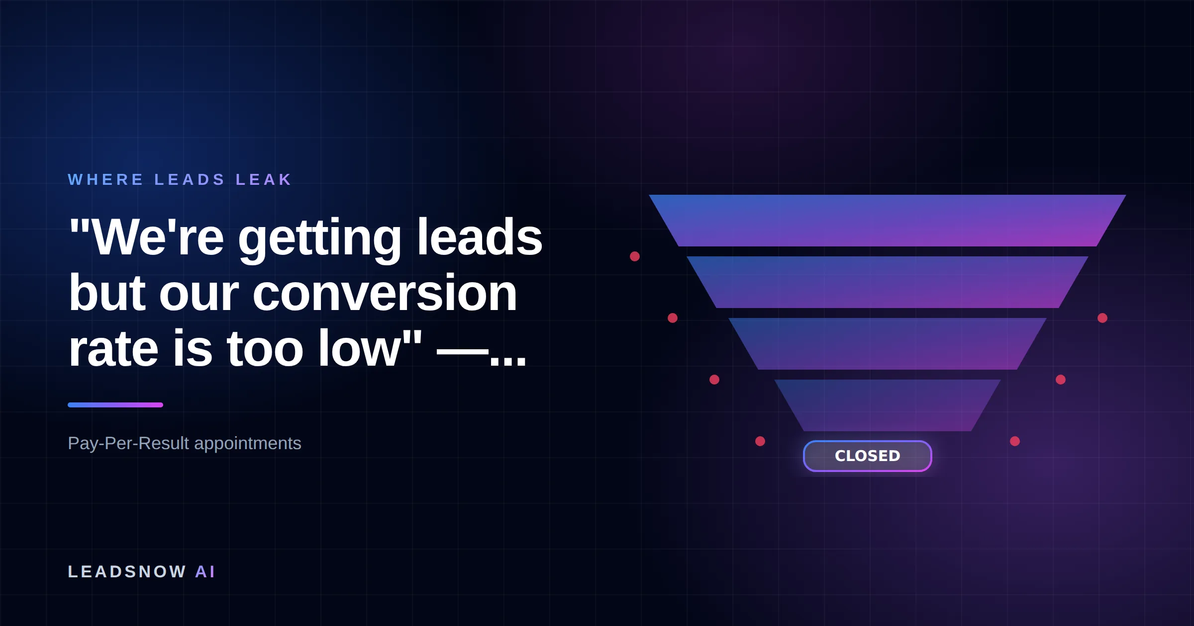 "We're getting leads but our conversion rate is too low" —...: A lead generation funnel narrowing through four stages, with revenue leaking at each step.