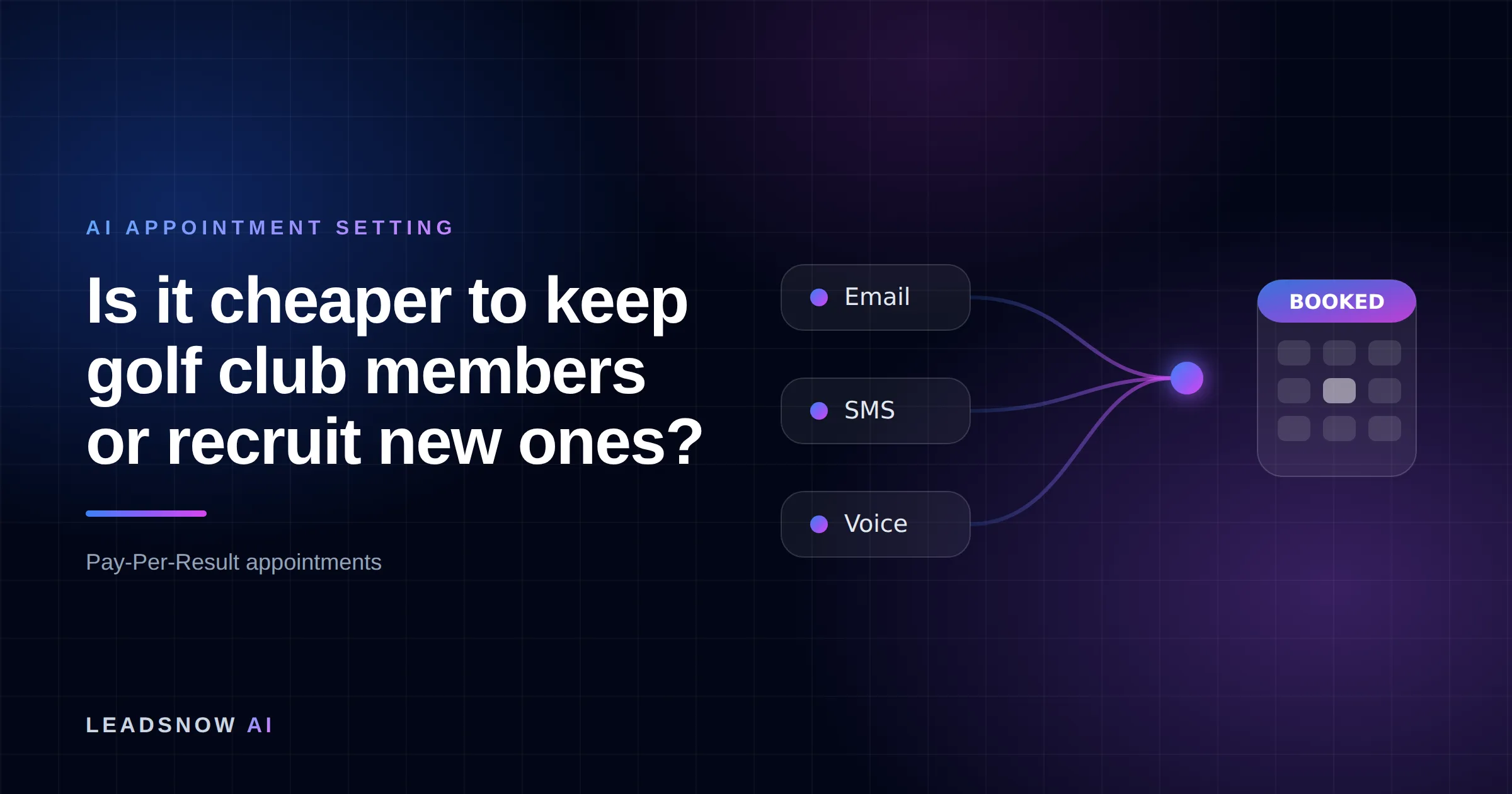 Is it cheaper to keep golf club members or recruit new ones?: Email, SMS and voice outreach from an AI sales agent converging into a booked calendar appointment.