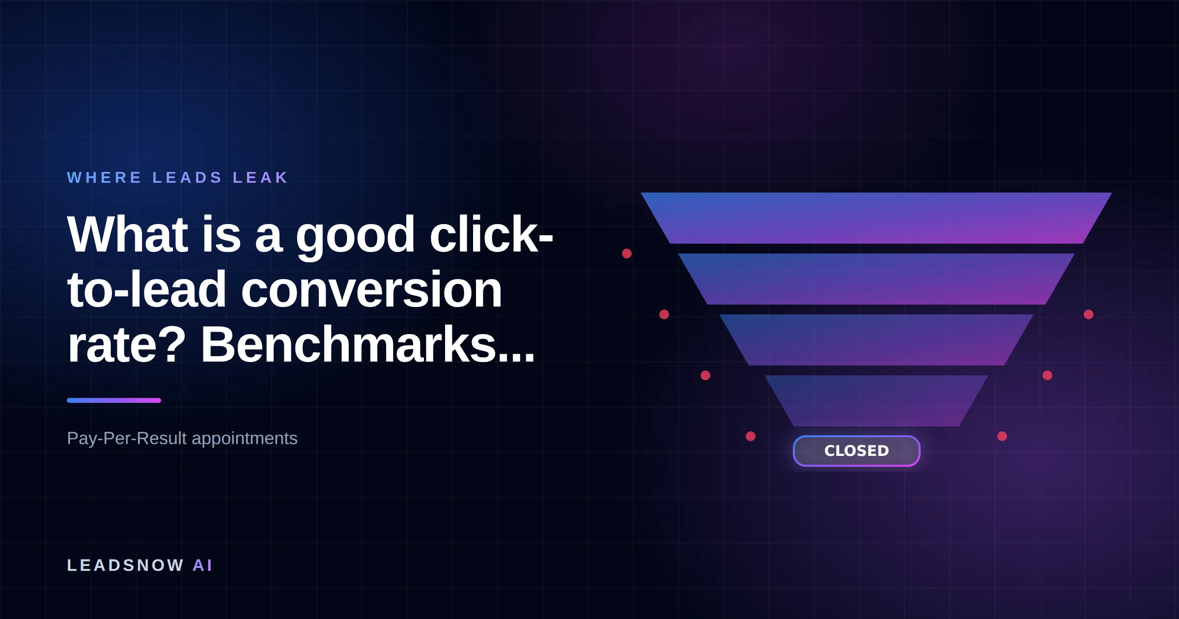 What is a good click-to-lead conversion rate? Benchmarks...: A lead generation funnel narrowing through four stages, with revenue leaking at each step.