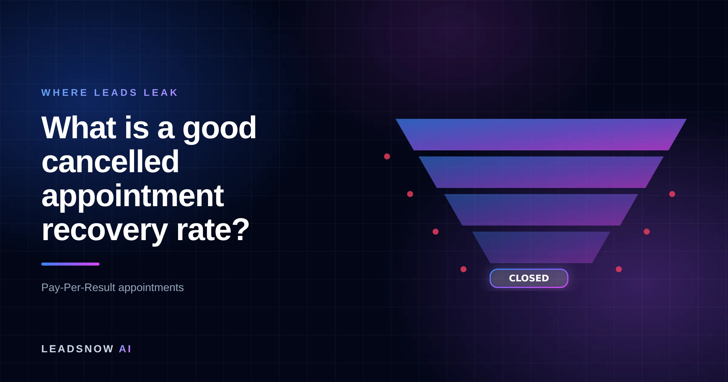 What is a good cancelled appointment recovery rate?: A lead generation funnel narrowing through four stages, with revenue leaking at each step.