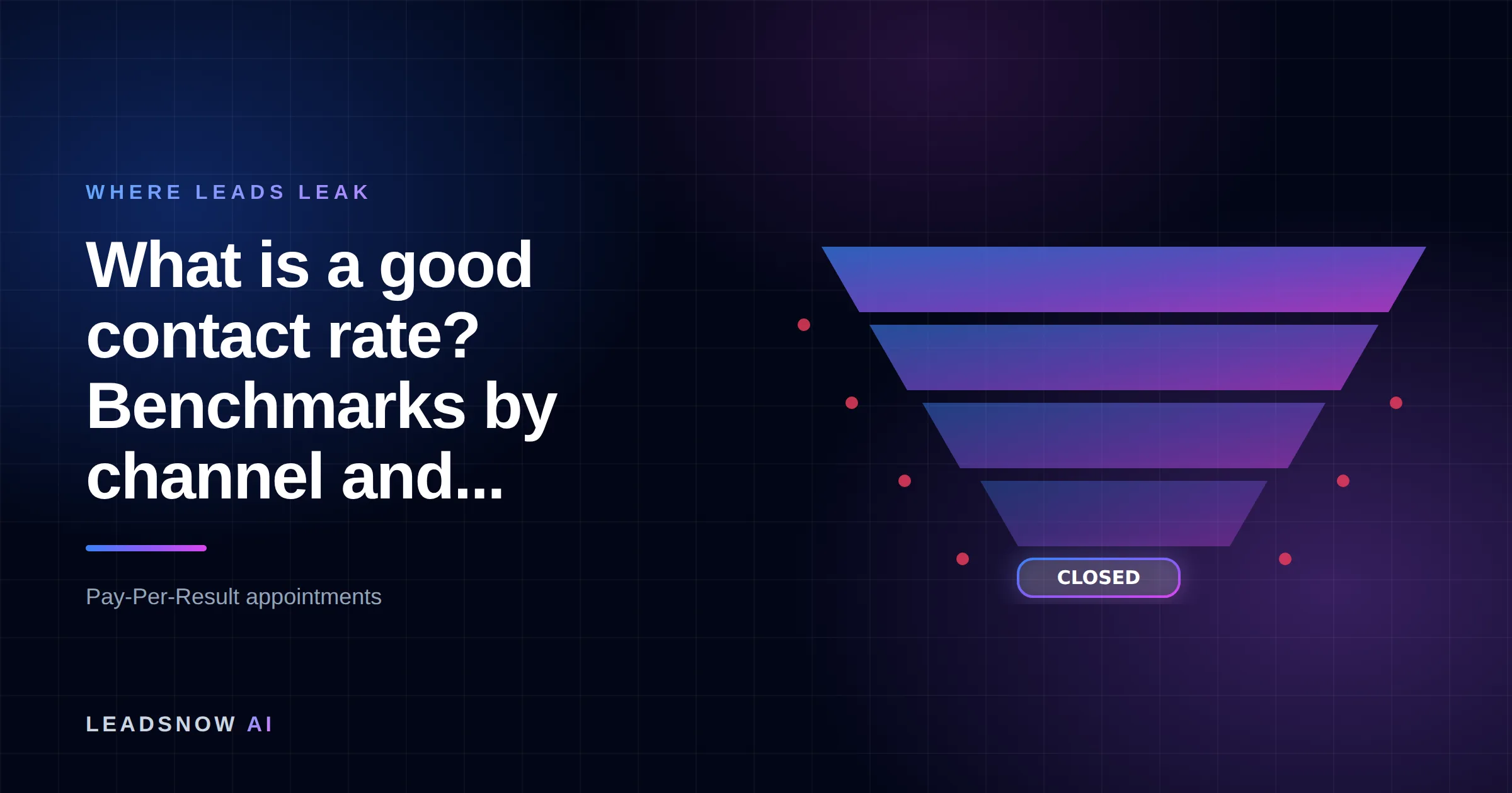 What is a good contact rate? Benchmarks by channel and...: A lead generation funnel narrowing through four stages, with revenue leaking at each step.