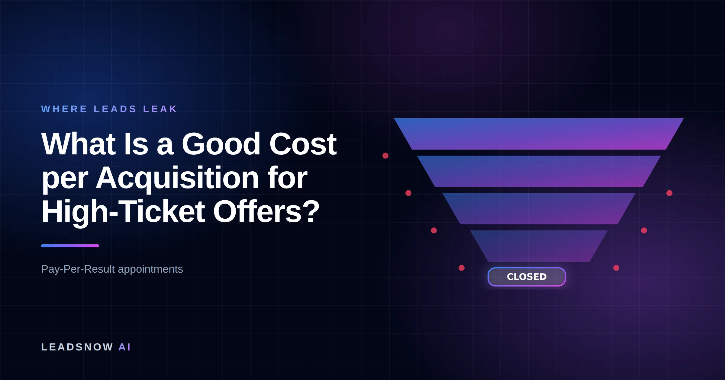 What Is a Good Cost per Acquisition for High-Ticket Offers?: A lead generation funnel narrowing through four stages, with revenue leaking at each step.