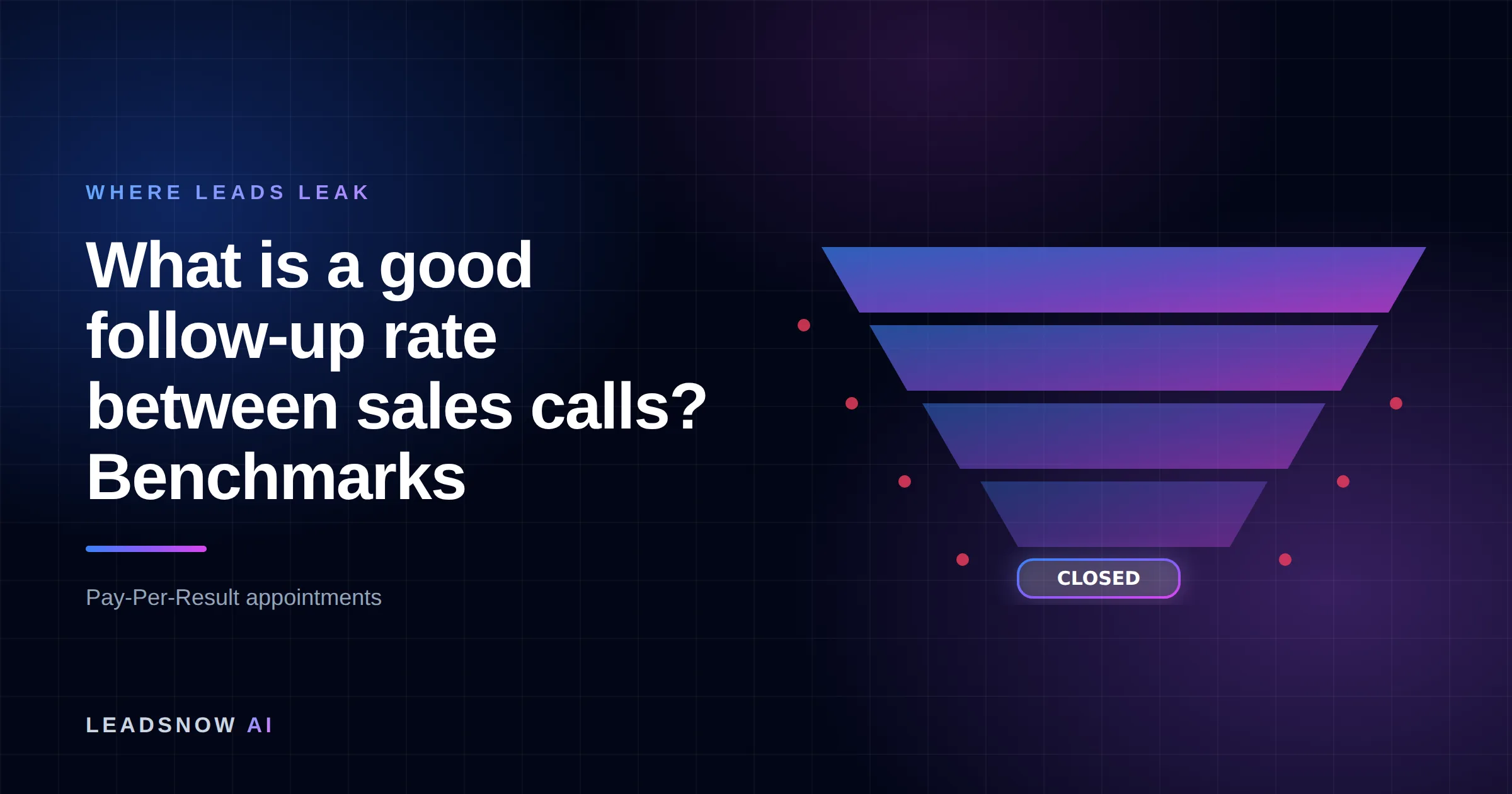 What is a good follow-up rate between sales calls? Benchmarks: A lead generation funnel narrowing through four stages, with revenue leaking at each step.