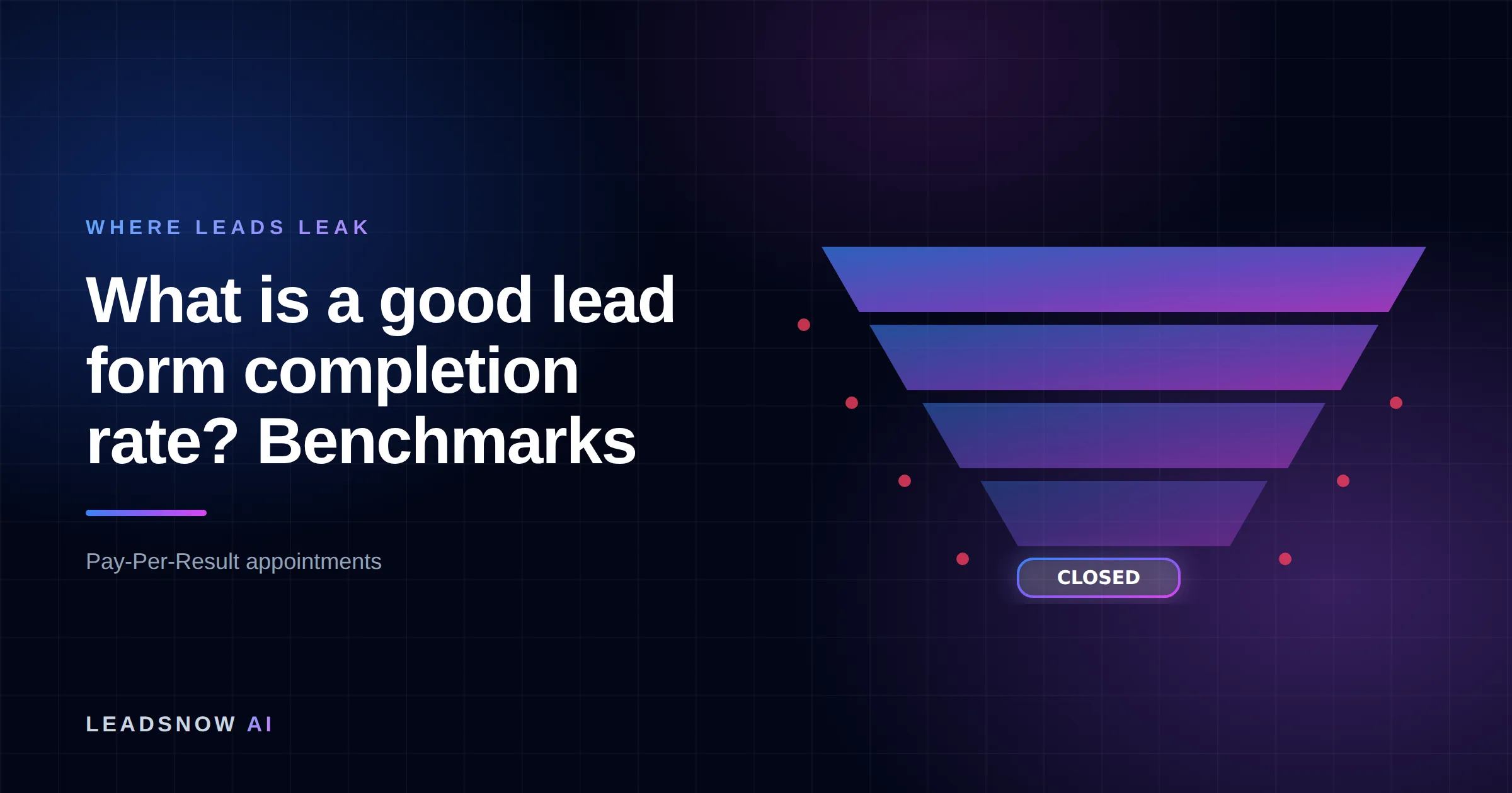 What is a good lead form completion rate? Benchmarks: A lead generation funnel narrowing through four stages, with revenue leaking at each step.
