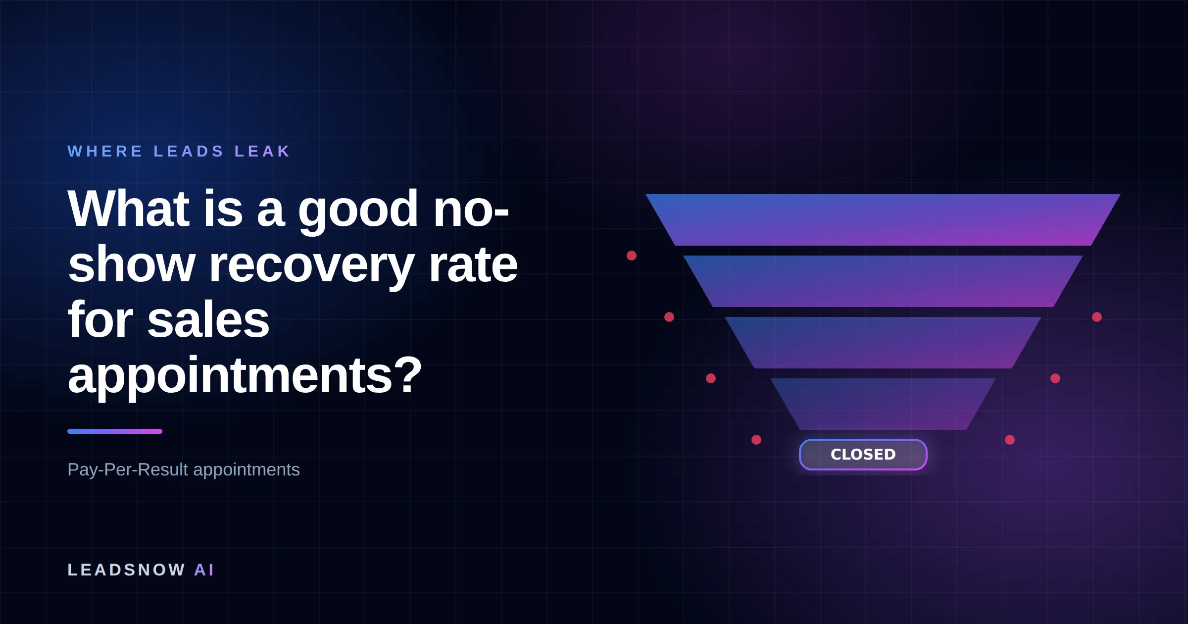 What is a good no-show recovery rate for sales appointments?: A lead generation funnel narrowing through four stages, with revenue leaking at each step.
