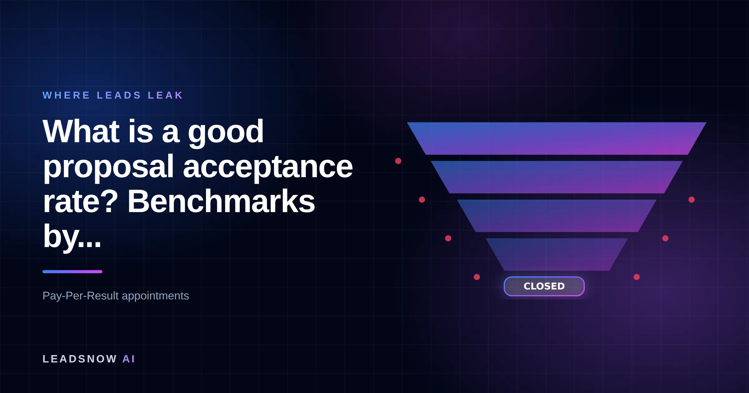What is a good proposal acceptance rate? Benchmarks by...: A lead generation funnel narrowing through four stages, with revenue leaking at each step.