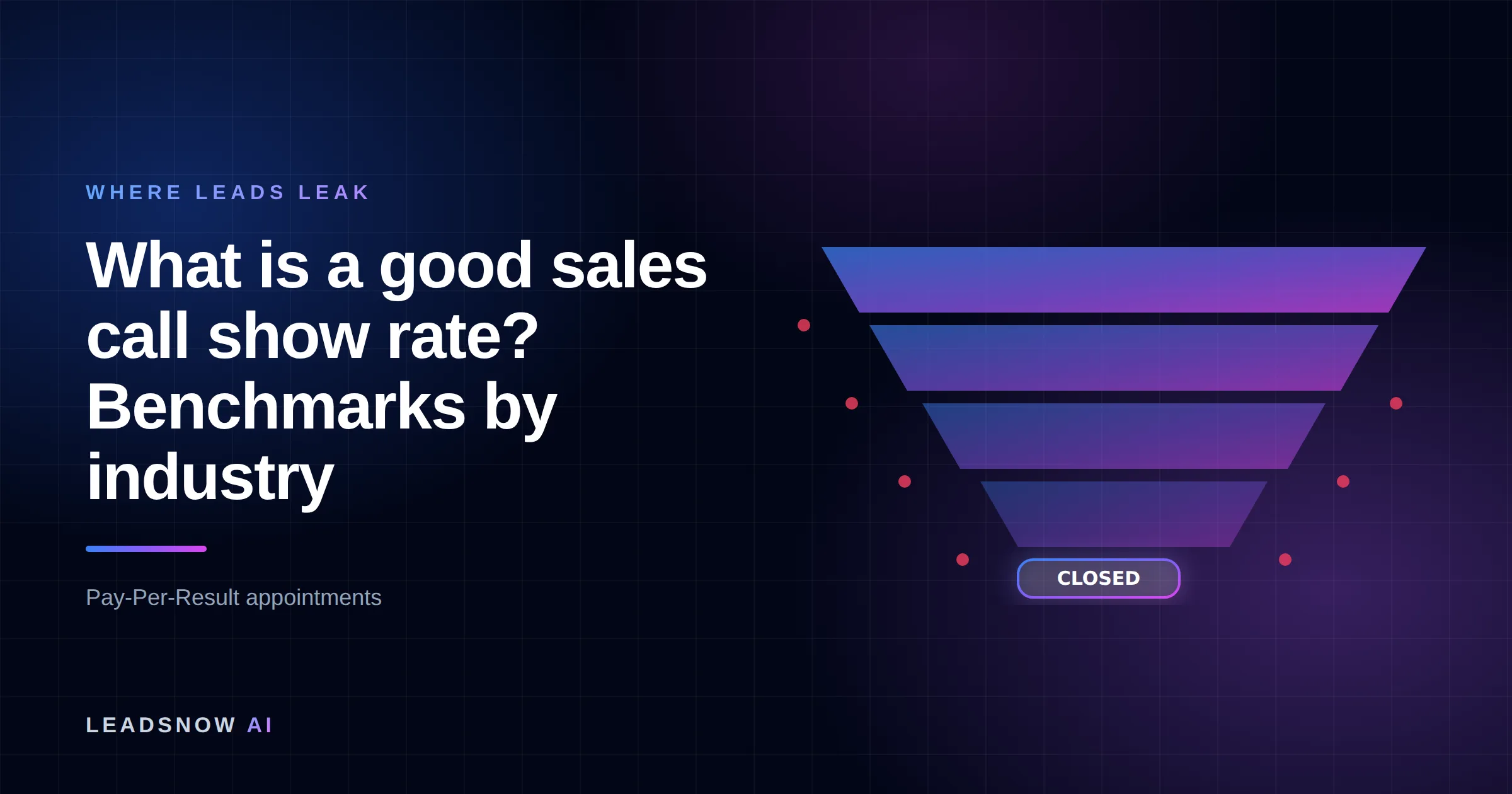 What is a good sales call show rate? Benchmarks by industry: A lead generation funnel narrowing through four stages, with revenue leaking at each step.