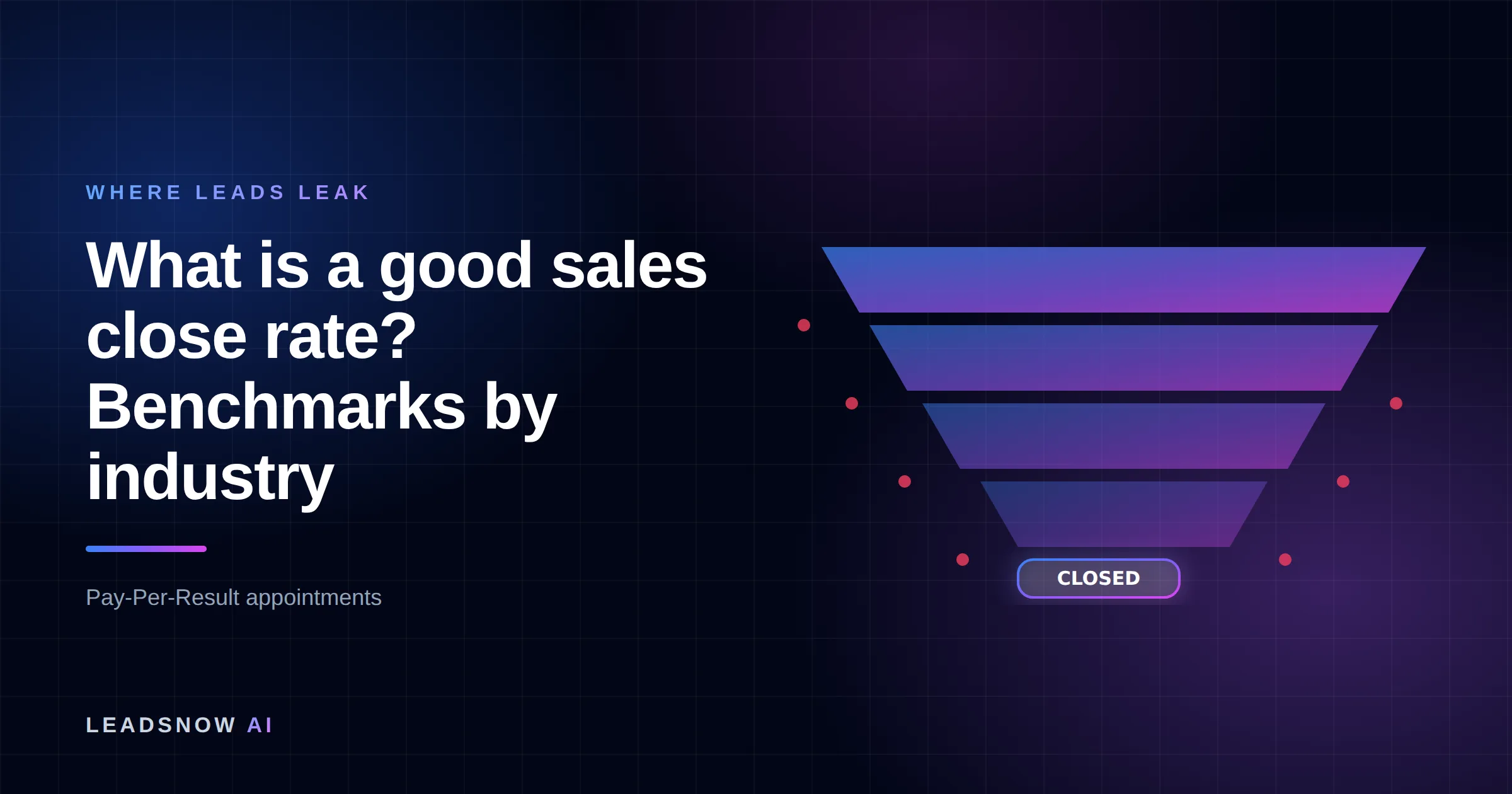 What is a good sales close rate? Benchmarks by industry: A lead generation funnel narrowing through four stages, with revenue leaking at each step.