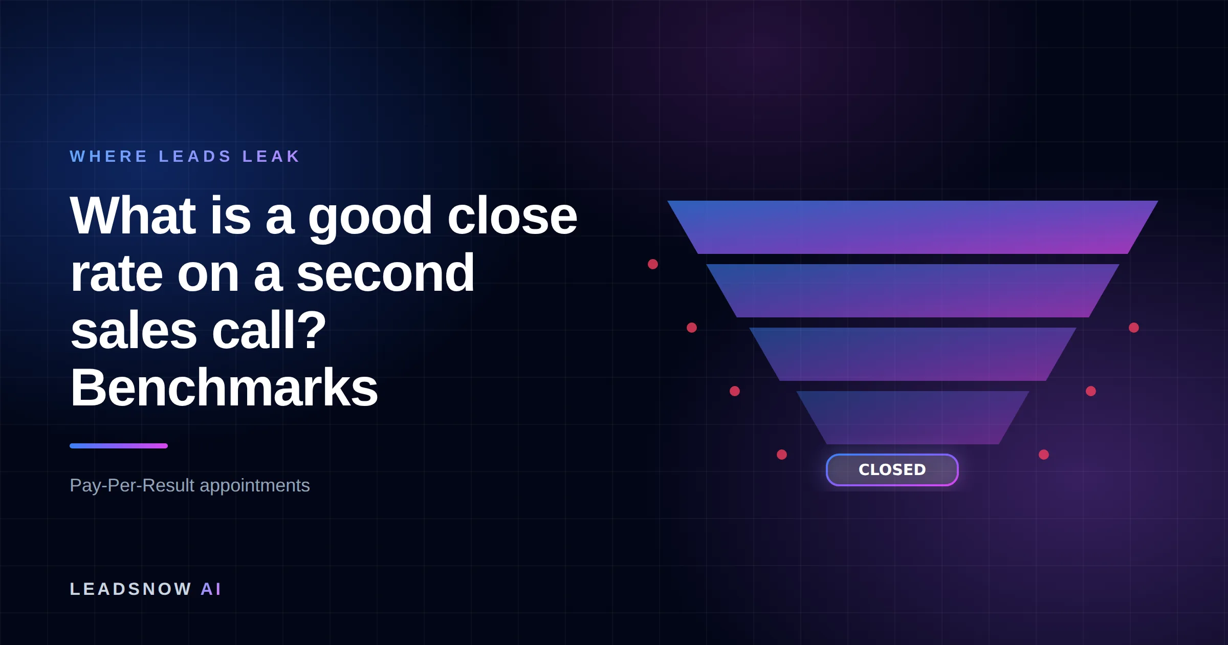 What is a good close rate on a second sales call? Benchmarks: A lead generation funnel narrowing through four stages, with revenue leaking at each step.