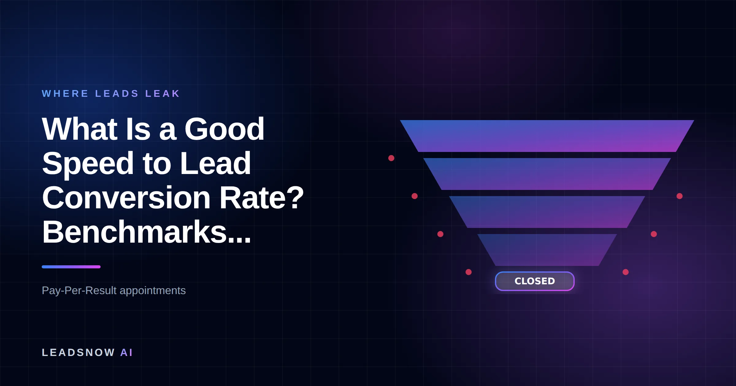 What Is a Good Speed to Lead Conversion Rate? Benchmarks...: A lead generation funnel narrowing through four stages, with revenue leaking at each step.