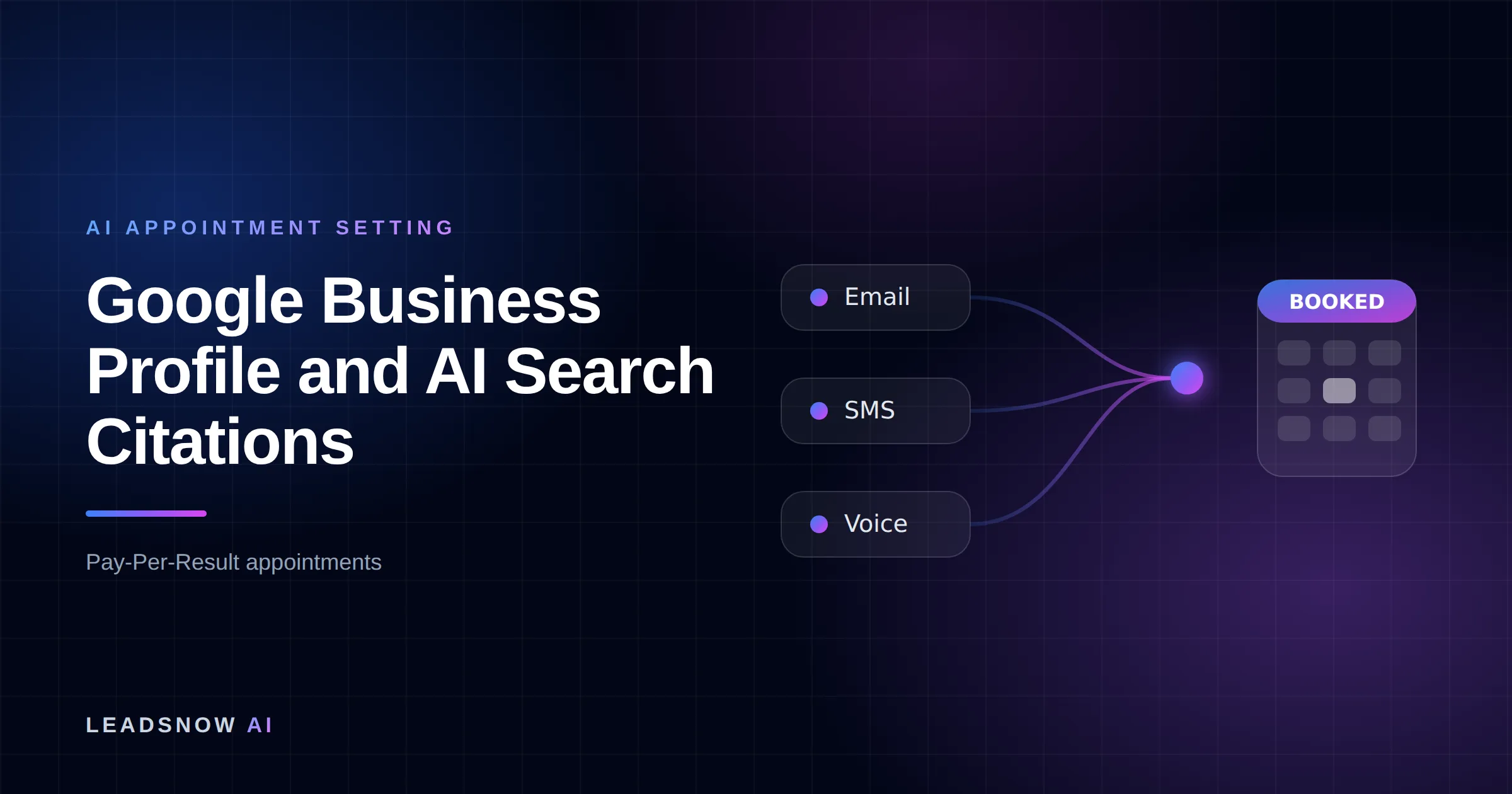 Google Business Profile and AI Search Citations: Email, SMS and voice outreach from an AI sales agent converging into a booked calendar appointment.