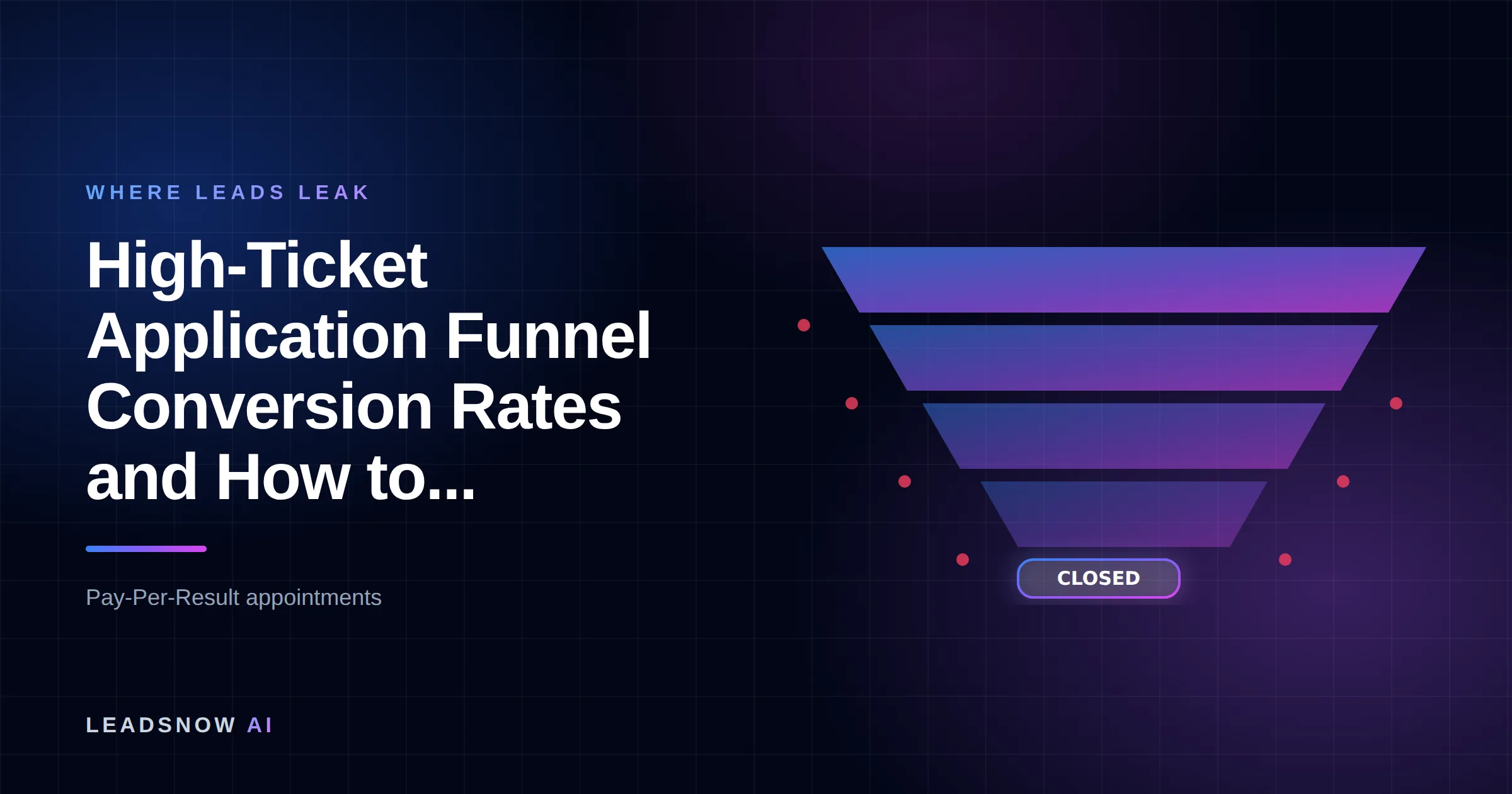 High-Ticket Application Funnel Conversion Rates and How to...: A lead generation funnel narrowing through four stages, with revenue leaking at each step.