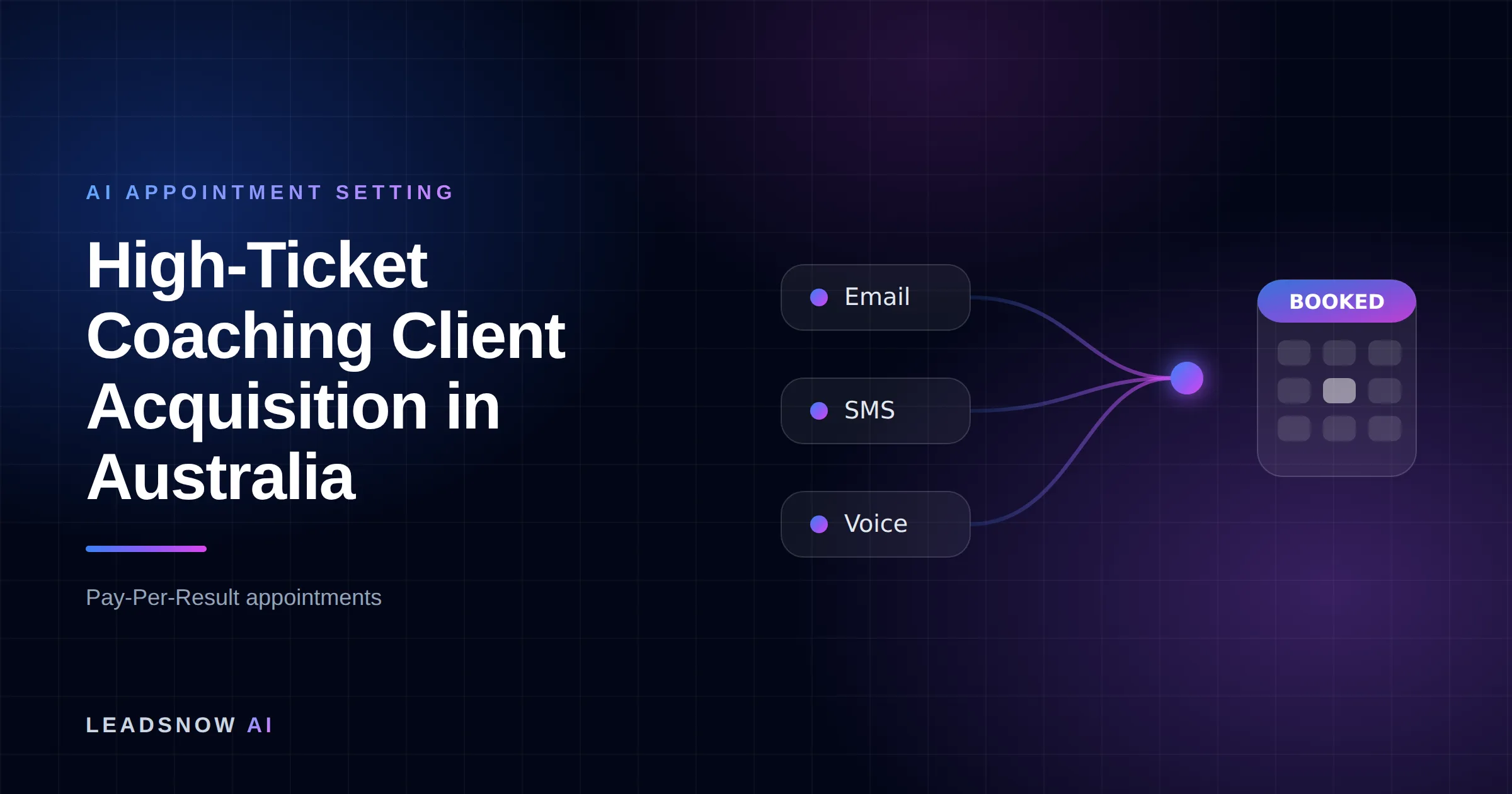 High-Ticket Coaching Client Acquisition in Australia: Email, SMS and voice outreach from an AI sales agent converging into a booked calendar appointment.